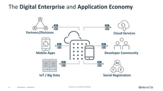 8 © 2016 CA. ALL RIGHTS RESERVED.@CAWORLD #CAWORLD
The Digital Enterprise and Application Economy
Developer Community
Cloud ServicesPartners/Divisions
Mobile Apps
IoT / Big Data Social Registration
 