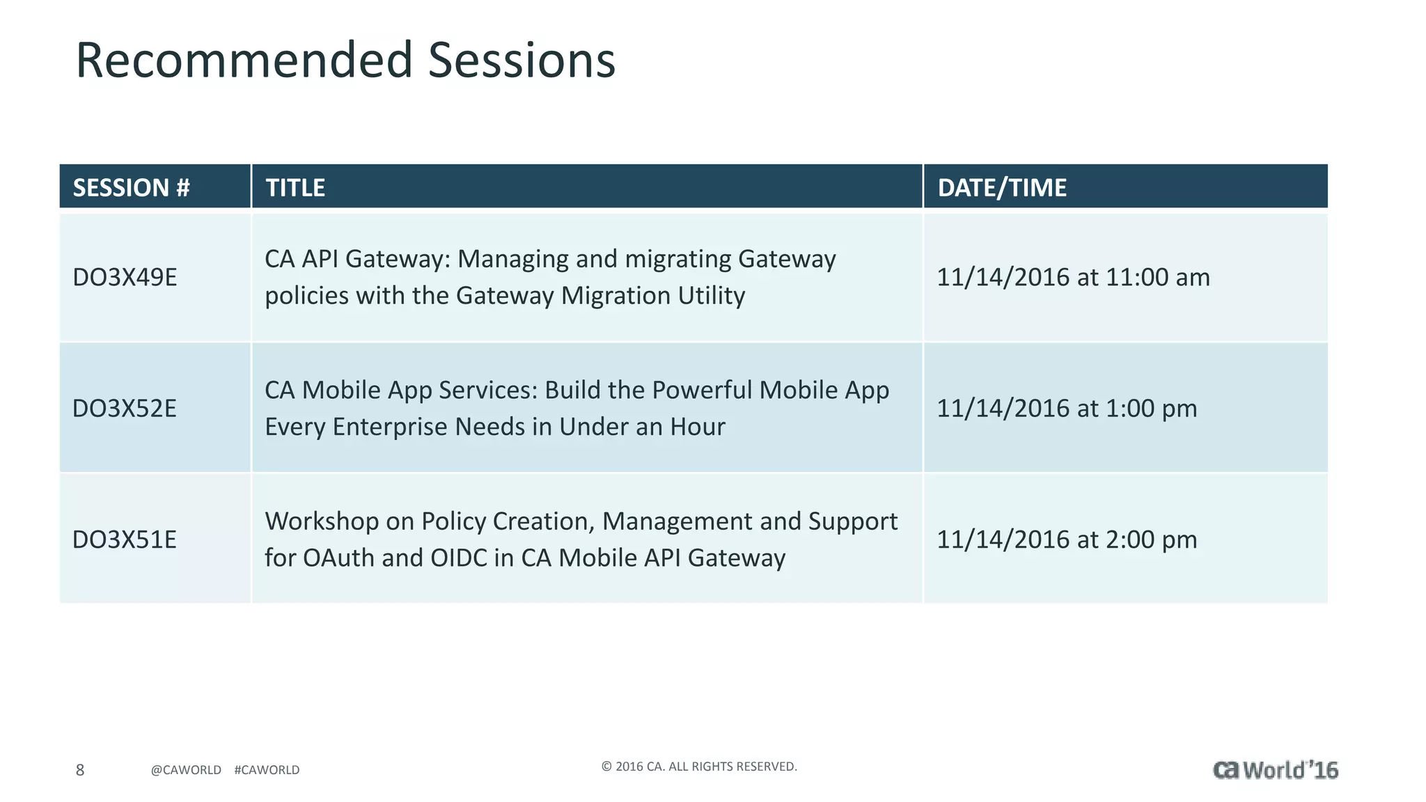 8 © 2016 CA. ALL RIGHTS RESERVED.@CAWORLD #CAWORLD
Recommended Sessions
SESSION # TITLE DATE/TIME
DO3X49E
CA API Gateway: Managing and migrating Gateway
policies with the Gateway Migration Utility
11/14/2016 at 11:00 am
DO3X52E
CA Mobile App Services: Build the Powerful Mobile App
Every Enterprise Needs in Under an Hour
11/14/2016 at 1:00 pm
DO3X51E
Workshop on Policy Creation, Management and Support
for OAuth and OIDC in CA Mobile API Gateway
11/14/2016 at 2:00 pm