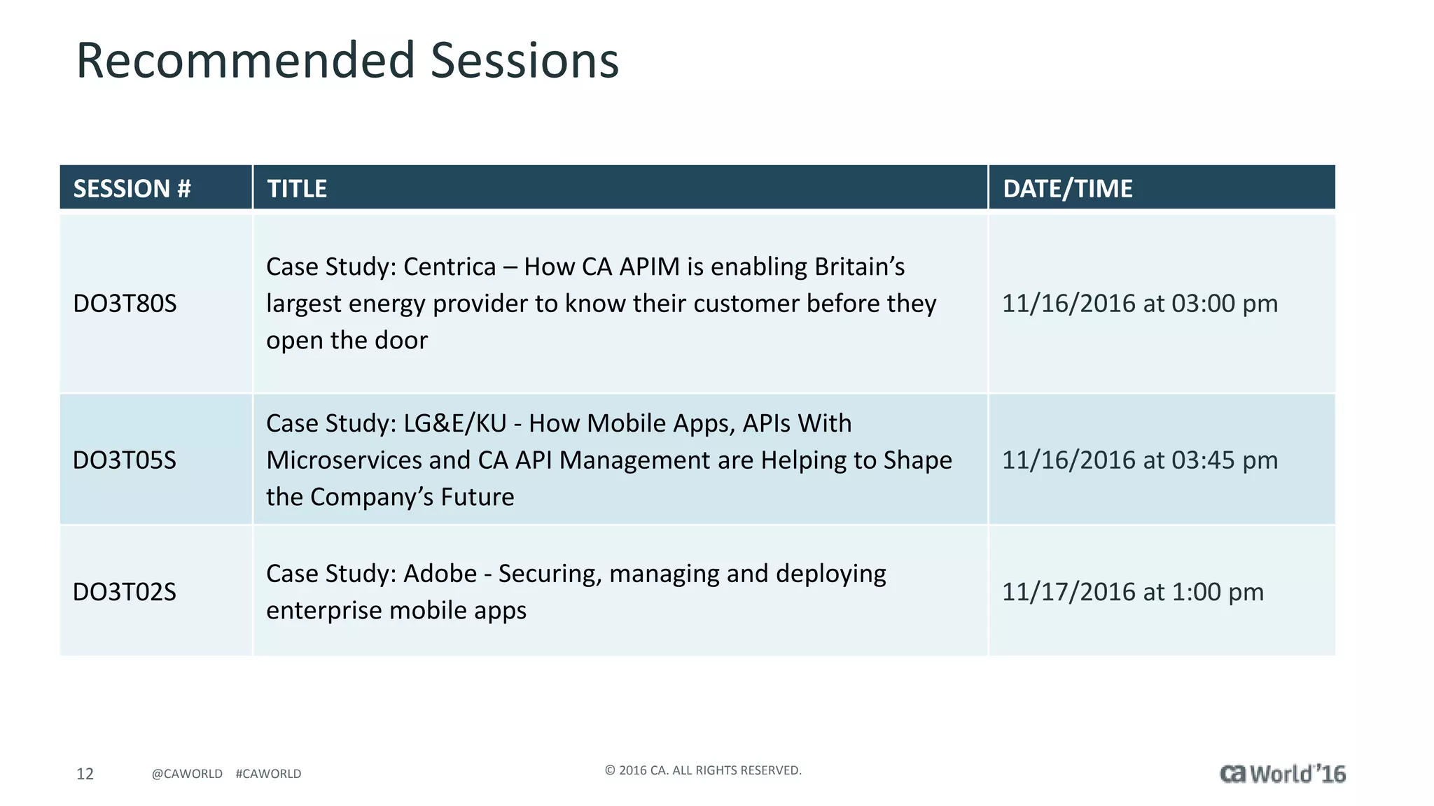 12 © 2016 CA. ALL RIGHTS RESERVED.@CAWORLD #CAWORLD
Recommended Sessions
SESSION # TITLE DATE/TIME
DO3T80S
Case Study: Centrica – How CA APIM is enabling Britain’s
largest energy provider to know their customer before they
open the door
11/16/2016 at 03:00 pm
DO3T05S
Case Study: LG&E/KU - How Mobile Apps, APIs With
Microservices and CA API Management are Helping to Shape
the Company’s Future
11/16/2016 at 03:45 pm
DO3T02S
Case Study: Adobe - Securing, managing and deploying
enterprise mobile apps
11/17/2016 at 1:00 pm
 