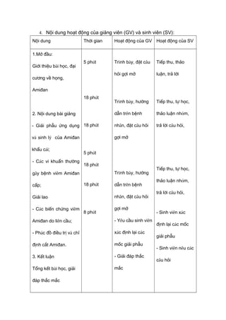 4. Nội dung hoạt động của giảng viên (GV) và sinh viên (SV):
Nội dung Thời gian Hoạt động của GV Hoạt động của SV
1.Mở đầu:
Giới thiệu bài học, đại
cương về họng,
Amiđan
2. Nội dung bài giảng
- Giải phẫu ứng dụng
và sinh lý của Amiđan
khẩu cái;
- Các vi khuẩn thường
gây bệnh viêm Amiđan
cấp;
Giải lao
- Các biến chứng viêm
Amiđan do liên cầu;
- Phác đồ điều trị và chỉ
định cắt Amiđan.
3. Kết luận
Tổng kết bài học, giải
đáp thắc mắc
5 phút
18 phút
18 phút
5 phút
18 phút
18 phút
8 phút
Trình bày, đặt câu
hỏi gợi mở
Trình bày, hướng
dẫn trên bệnh
nhân, đặt câu hỏi
gợi mở
Trình bày, hướng
dẫn trên bệnh
nhân, đặt câu hỏi
gợi mở
- Yêu cầu sinh viên
xác định lại các
mốc giải phẫu
- Giải đáp thắc
mắc
Tiếp thu, thảo
luận, trả lời
Tiếp thu, tự học,
thảo luận nhóm,
trả lời câu hỏi,
Tiếp thu, tự học,
thảo luận nhóm,
trả lời câu hỏi,
- Sinh viên xác
định lại các mốc
giải phẫu
- Sinh viên nêu các
câu hỏi
 