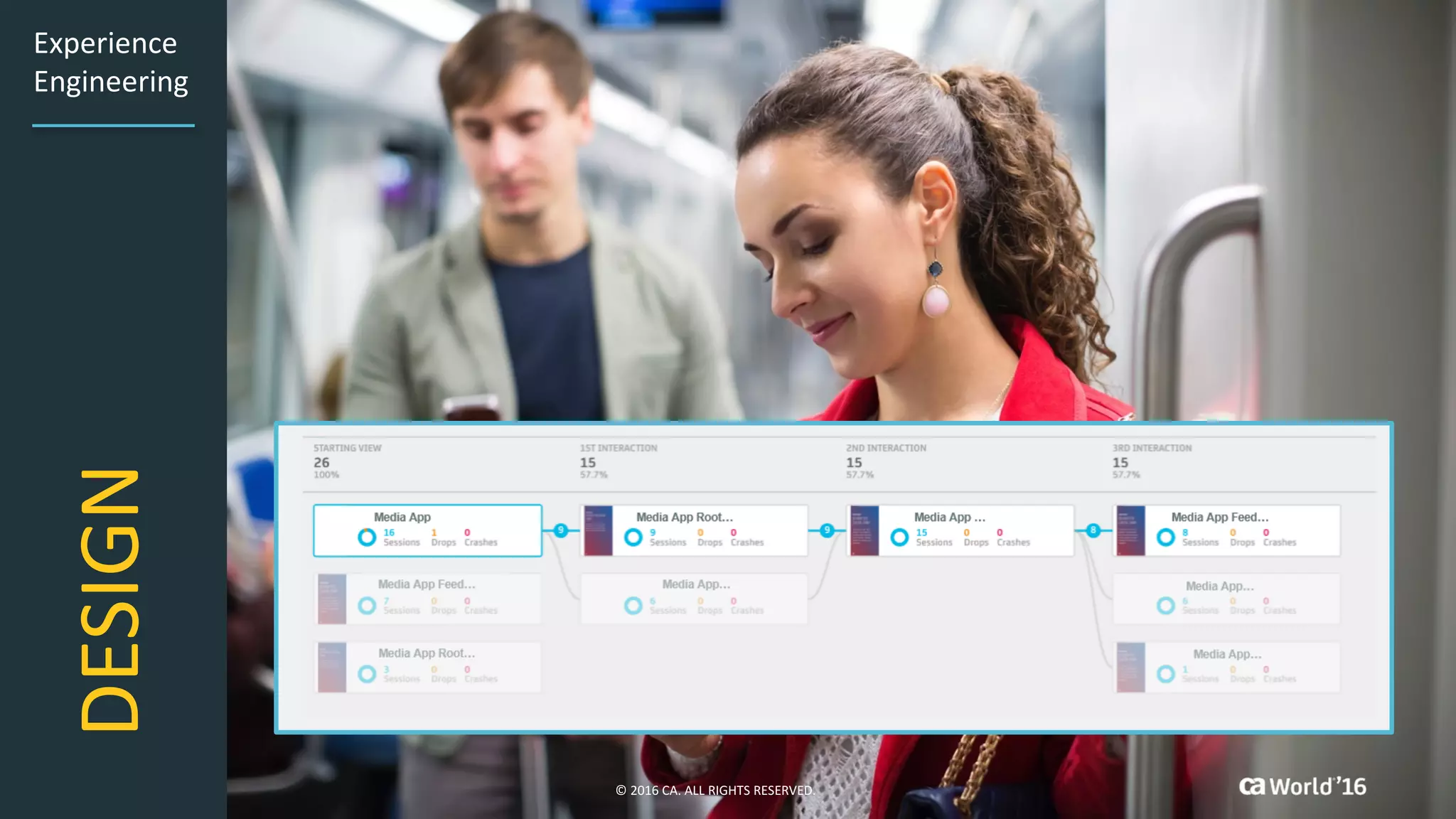 13 ©	2016	CA.	ALL	RIGHTS	RESERVED.
DESIGN
Experience	
Engineering
©	2016	CA.	ALL	RIGHTS	RESERVED.
 