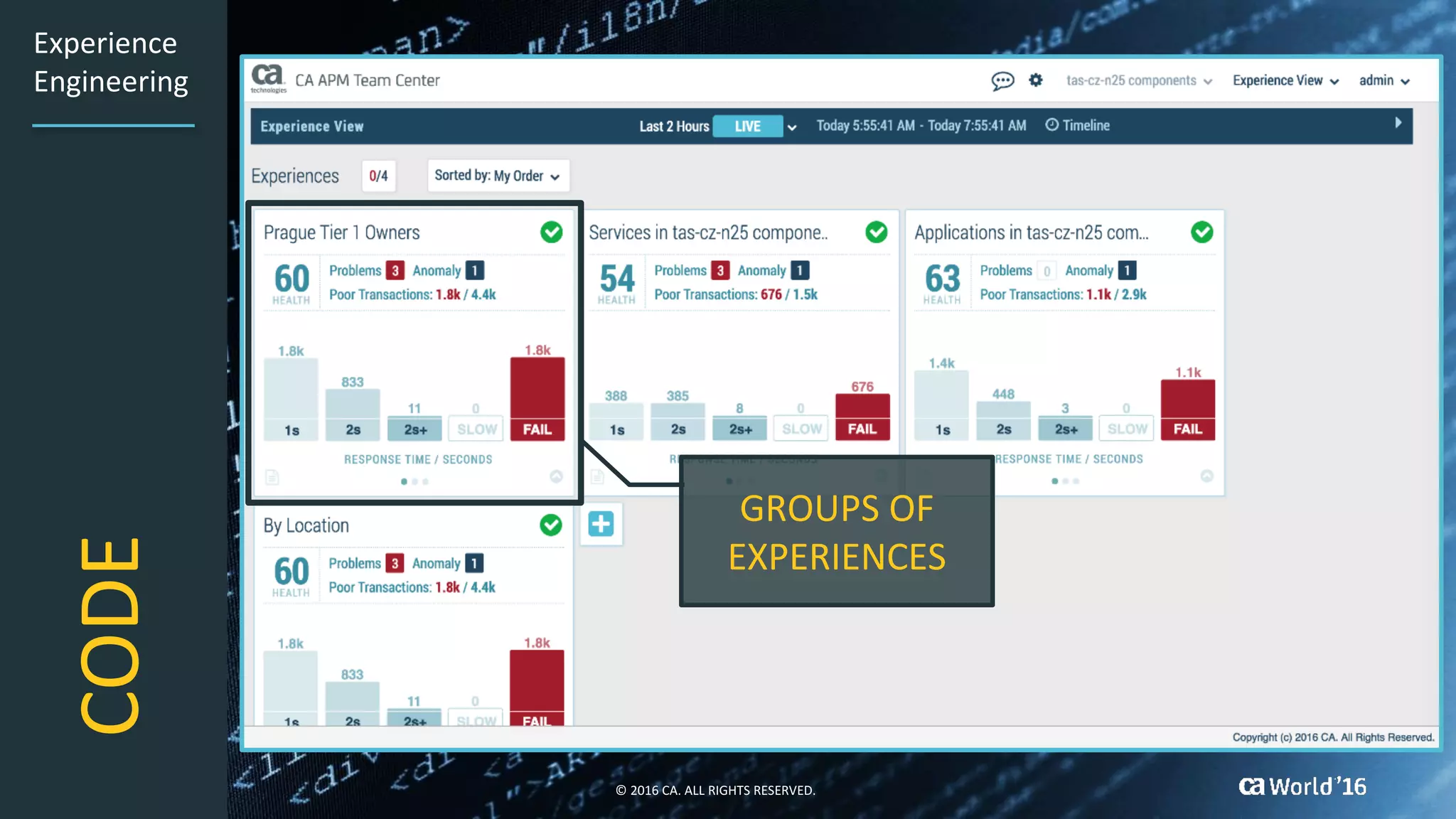 15 ©	2016	CA.	ALL	RIGHTS	RESERVED.
CODE
GROUPS	OF	
EXPERIENCES
Experience	
Engineering
©	2016	CA.	ALL	RIGHTS	RESERVED.
 