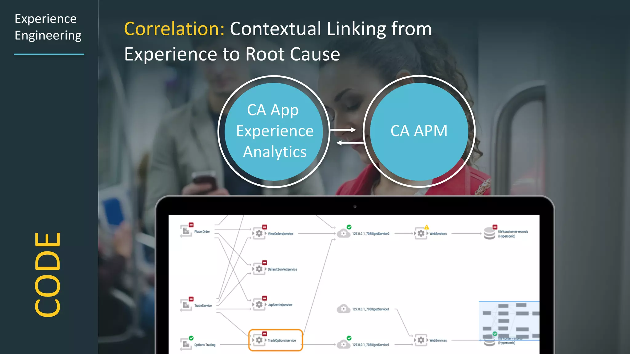17 ©	2016	CA.	ALL	RIGHTS	RESERVED.
CODE
Correlation: Contextual	Linking	from	
Experience	to	Root	Cause
Experience	
Engineering
CA	App	
Experience
Analytics
CA	APM
 