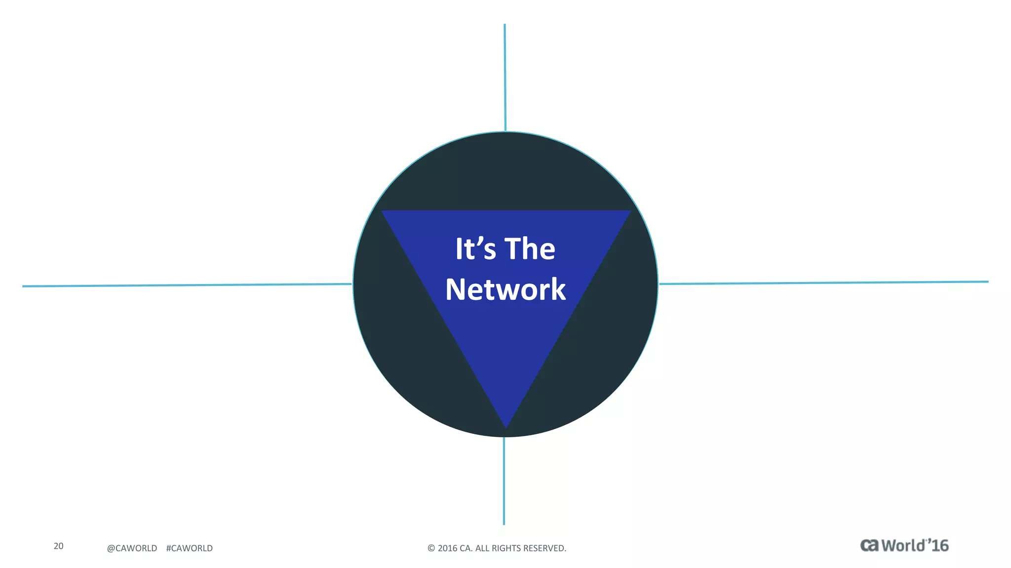 20 ©	2016	CA.	ALL	RIGHTS	RESERVED.@CAWORLD				#CAWORLD
54321It’s	The
Network
 