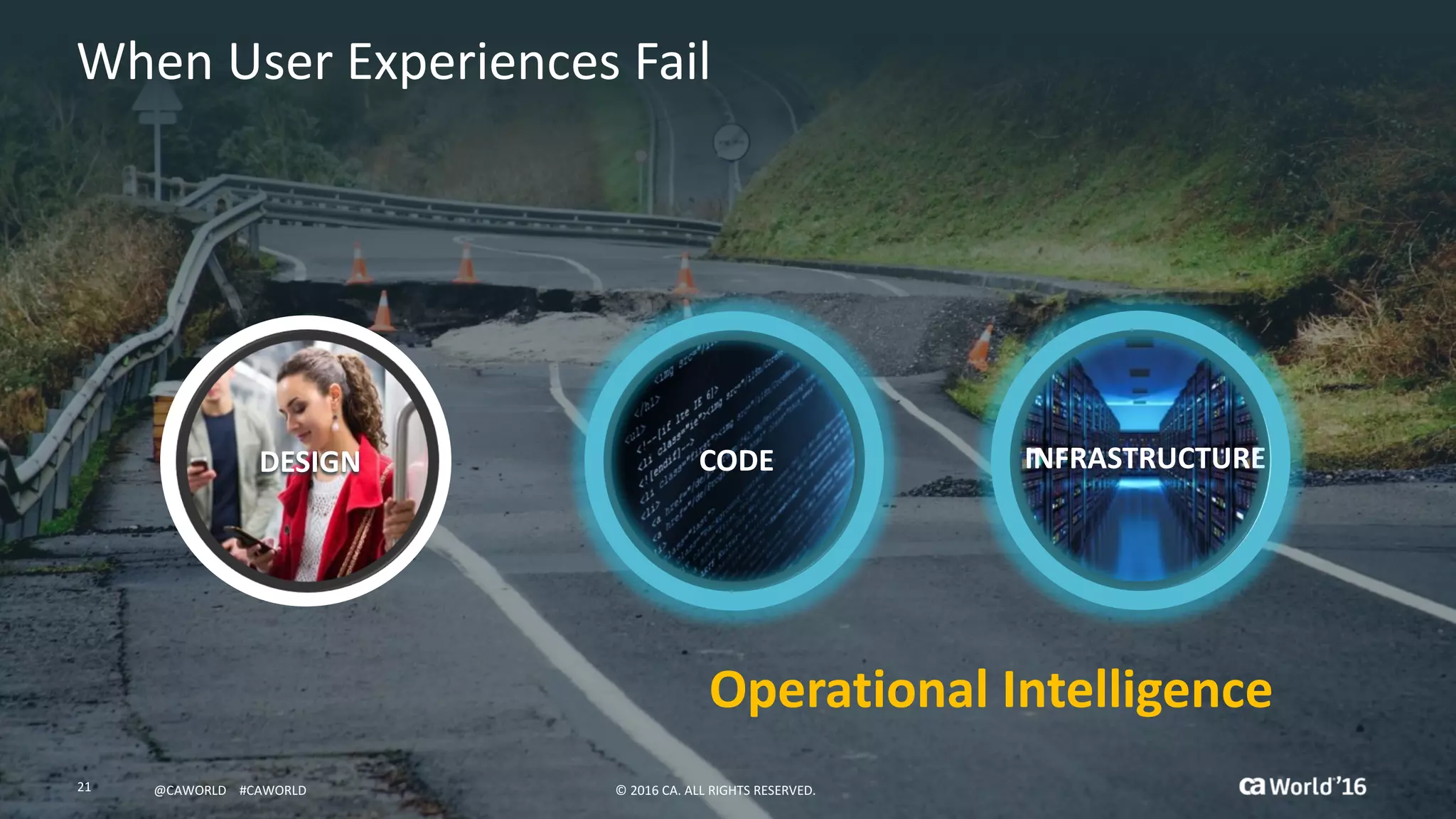 21 ©	2016	CA.	ALL	RIGHTS	RESERVED.@CAWORLD				#CAWORLD
When	User	Experiences	Fail
DESIGN INFRASTRUCTURECODE
Operational	Intelligence
©	2016	CA.	ALL	RIGHTS	RESERVED.21 @CAWORLD				#CAWORLD
 