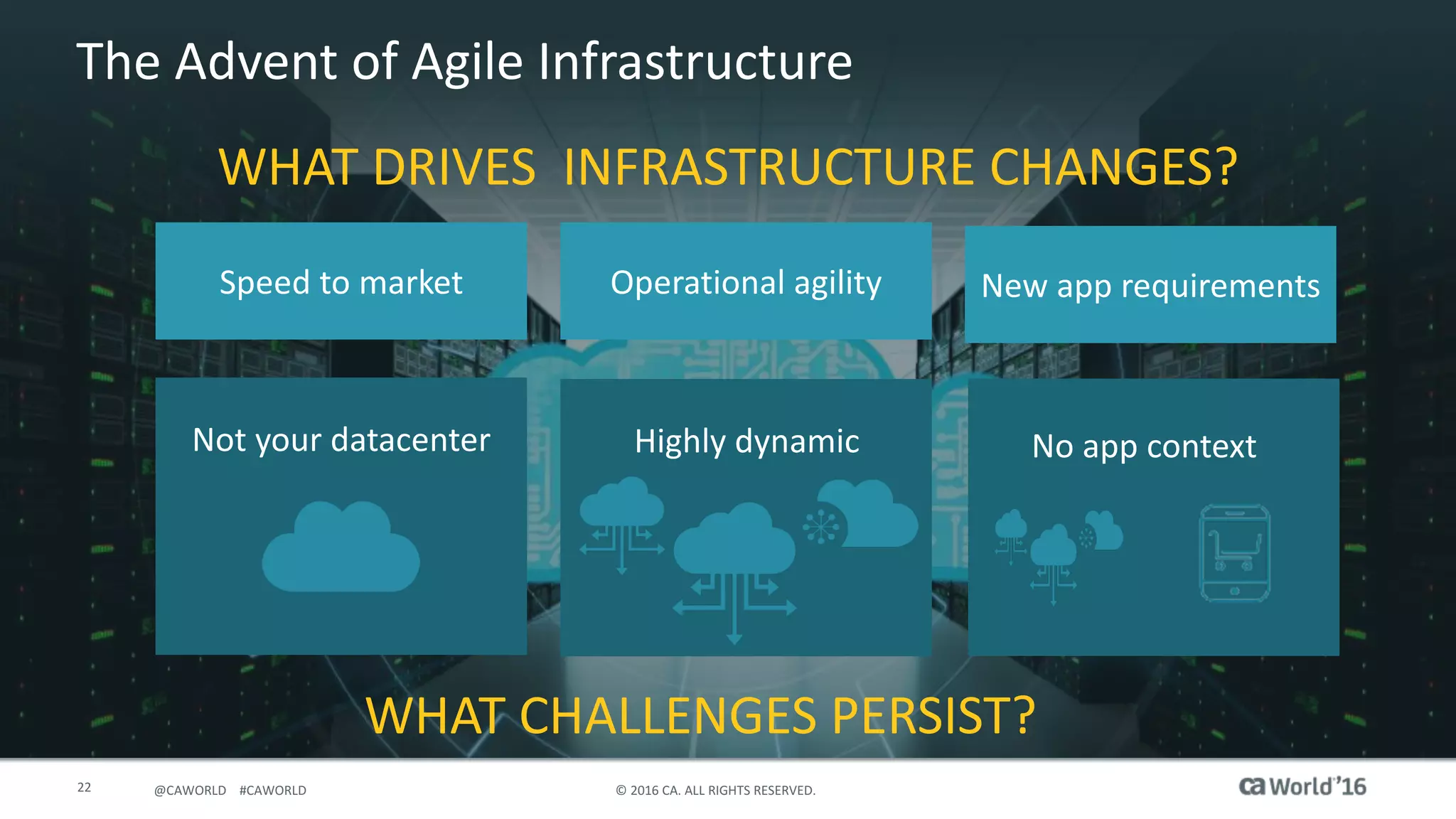 22 ©	2016	CA.	ALL	RIGHTS	RESERVED.@CAWORLD				#CAWORLD
The	Advent	of	Agile	Infrastructure
WHAT	DRIVES	 INFRASTRUCTURE	CHANGES?
Speed	to	market Operational	agility New	app	requirements
Not	your	datacenter Highly	dynamic No	app	context
WHAT	CHALLENGES	PERSIST?
 