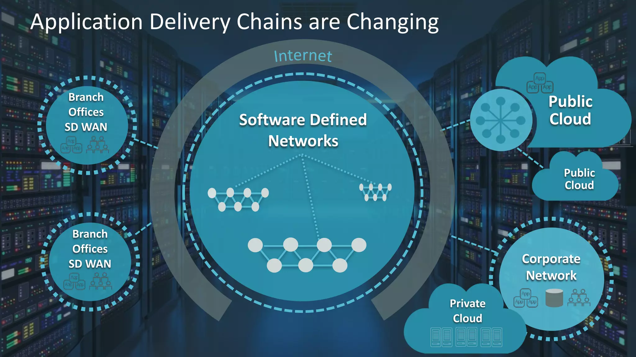 23 ©	2016	CA.	ALL	RIGHTS	RESERVED.@CAWORLD				#CAWORLD
Application	Delivery	Chains	are	Changing
Software	Defined	
Networks
Public	
Cloud
Corporate
Network
Private
Cloud
Public	
Cloud
Branch
Offices
SD	WAN
Branch
Offices
SD	WAN
 