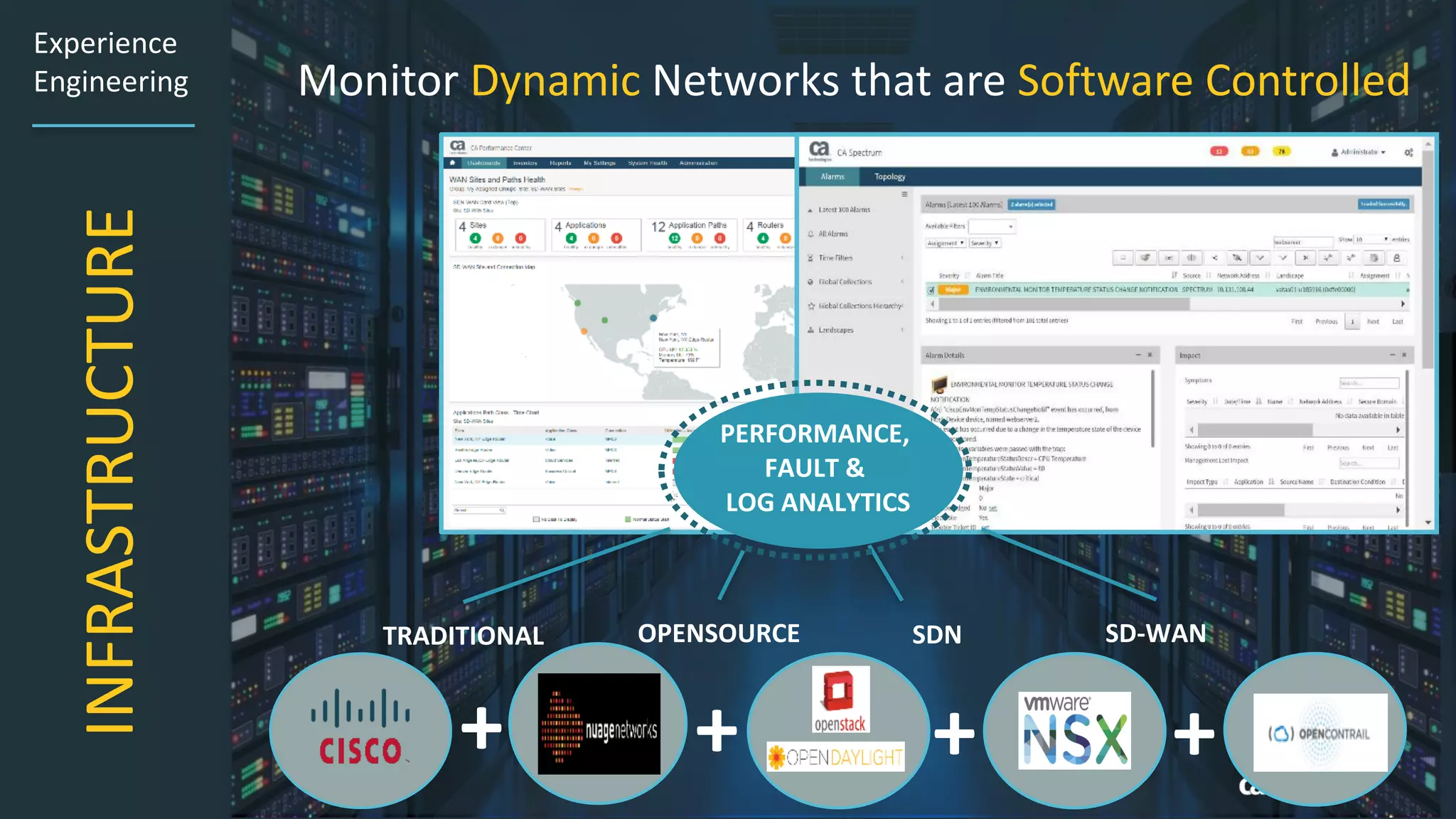 25 ©	2016	CA.	ALL	RIGHTS	RESERVED.
Monitor	Dynamic	Networks	that	are	Software	Controlled
INFRASTRUCTURE
Experience	
Engineering
+ + + +
OPENSOURCE SDNTRADITIONAL SD-WAN
PERFORMANCE,	
FAULT	&	
LOG	ANALYTICS
 