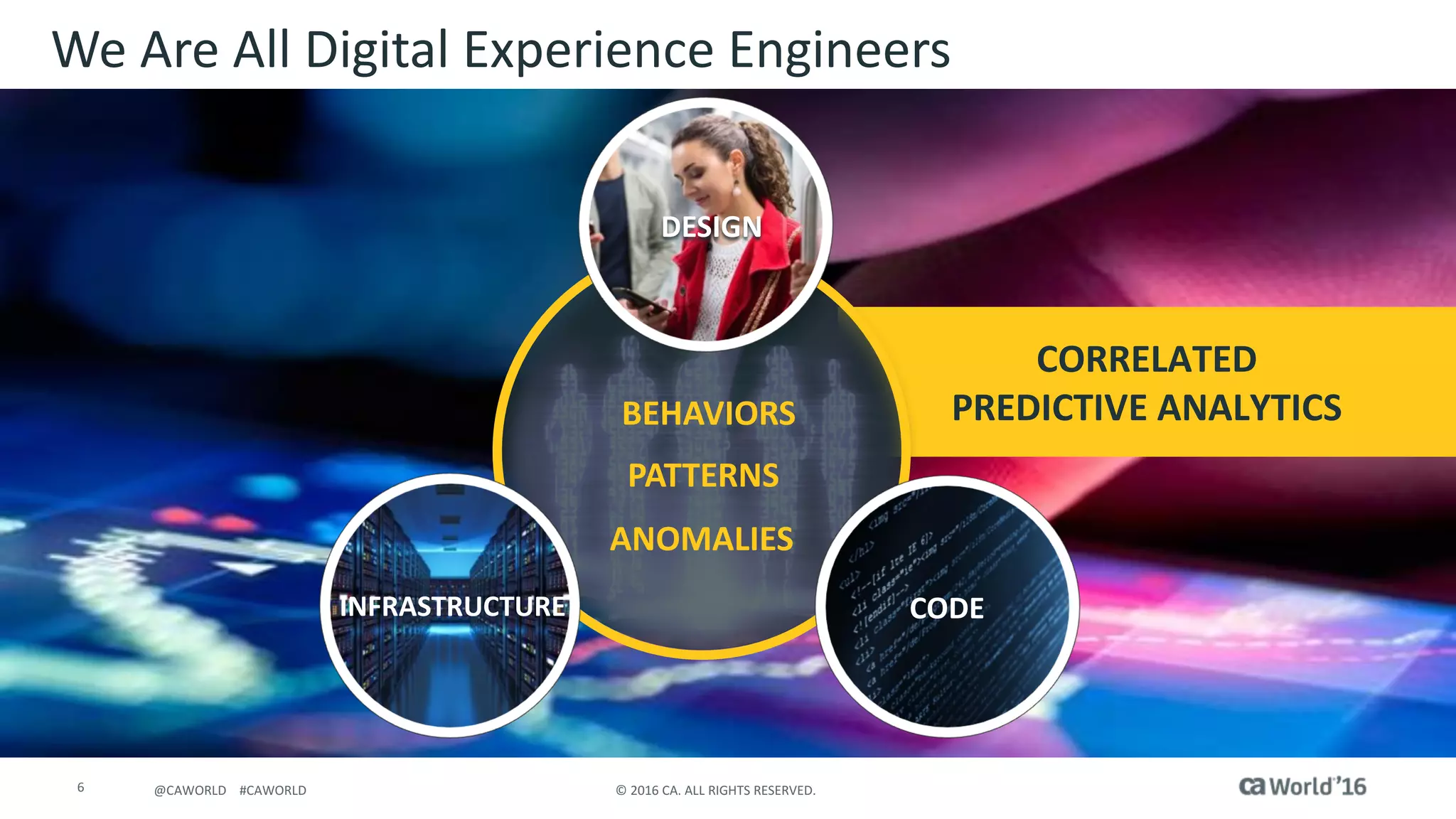 6 ©	2016	CA.	ALL	RIGHTS	RESERVED.@CAWORLD				#CAWORLD
CORRELATED
PREDICTIVE	ANALYTICS
We	Are	All	Digital	Experience	Engineers
BEHAVIORS
ANOMALIES
PATTERNS
DESIGN
INFRASTRUCTURE CODE
 