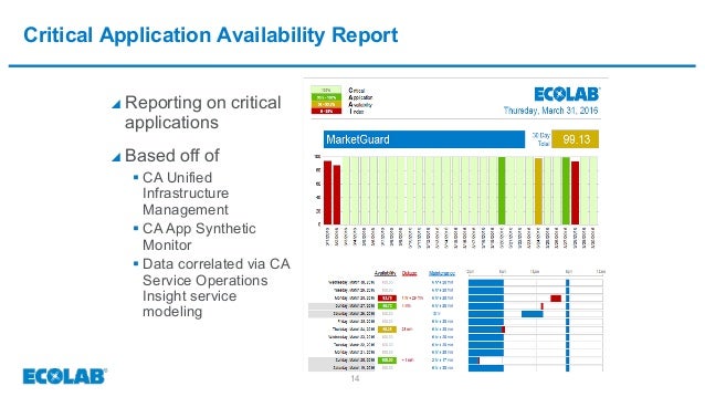 case study ecolab transforms infrastructure and sla monitoring chart