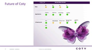 10 ©	2016	CA.	ALL	RIGHTS	RESERVED.@CAWORLD				#CAWORLD
Future	of	Coty
 