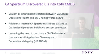 13 ©	2016	CA.	ALL	RIGHTS	RESERVED.@CAWORLD				#CAWORLD
CA	Spectrum	Discovered	CIs	into	Coty	CMDB
§ Custom	bi-directional	integration	between	CA	Service	
Operations	Insight	and	BMC	Remedyforce CMDB
§ Additional	internal	CA	Spectrum	attribute	passing	to	
CA	Service	Operations	Insight	via	custom	connector
§ Lessening	the	need	to	purchase	a	CMDB	discovery	
tool	such	as	HP	Application	Discovery	and	
Dependency	Mapping	(HP	ADDM)
 