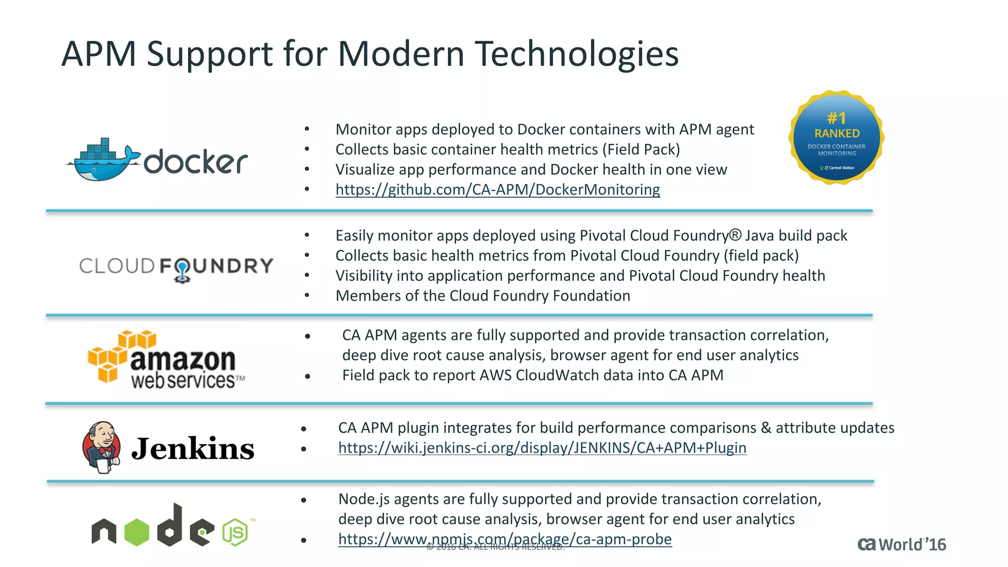 12 ©	2016	CA.	ALL	RIGHTS	RESERVED.@CAWORLD				#CAWORLD
APM	Support	for	Modern	Technologies
• Monitor	apps	deployed	to	Docker	containers	with	APM	agent
• Collects	basic	container	health	metrics	(Field	Pack)
• Visualize	app	performance	and	Docker	health	in	one	view
• https://github.com/CA-APM/DockerMonitoring
• Easily	monitor	apps	deployed	using	Pivotal	Cloud	Foundry® Java	build	pack
• Collects	basic	health	metrics	from	Pivotal	Cloud	Foundry	(field	pack)
• Visibility	into	application	performance	and	Pivotal	Cloud	Foundry	health	
• Members	of	the	Cloud	Foundry	Foundation
• CA	APM	agents	are	fully	supported	and	provide	transaction	correlation,	
deep	dive	root	cause	analysis,	browser	agent	for	end	user	analytics
• Field	pack	to	report	AWS	CloudWatch data	into	CA	APM
• CA	APM	plugin	integrates	for	build	performance	comparisons	&	attribute	updates
• https://wiki.jenkins-ci.org/display/JENKINS/CA+APM+Plugin
• Node.js	agents	are	fully	supported	and	provide	transaction	correlation,	
deep	dive	root	cause	analysis,	browser	agent	for	end	user	analytics
• https://www.npmjs.com/package/ca-apm-probe
 
