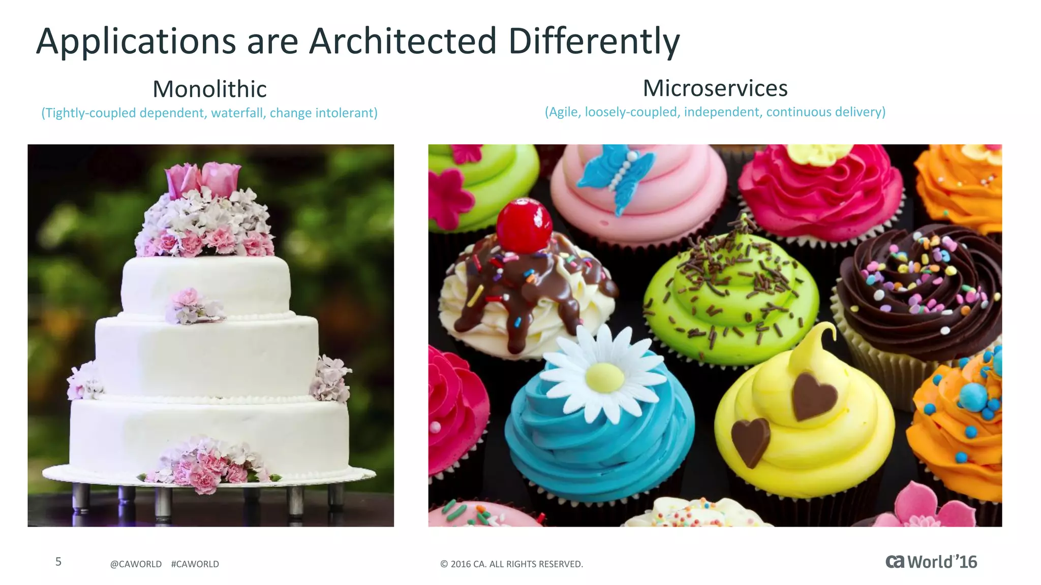 5 ©	2016	CA.	ALL	RIGHTS	RESERVED.@CAWORLD				#CAWORLD
Applications	are	Architected	Differently
Microservices
(Agile,	loosely-coupled,	independent,	continuous	delivery)
Monolithic
(Tightly-coupled	dependent,	waterfall,	change	intolerant)
 