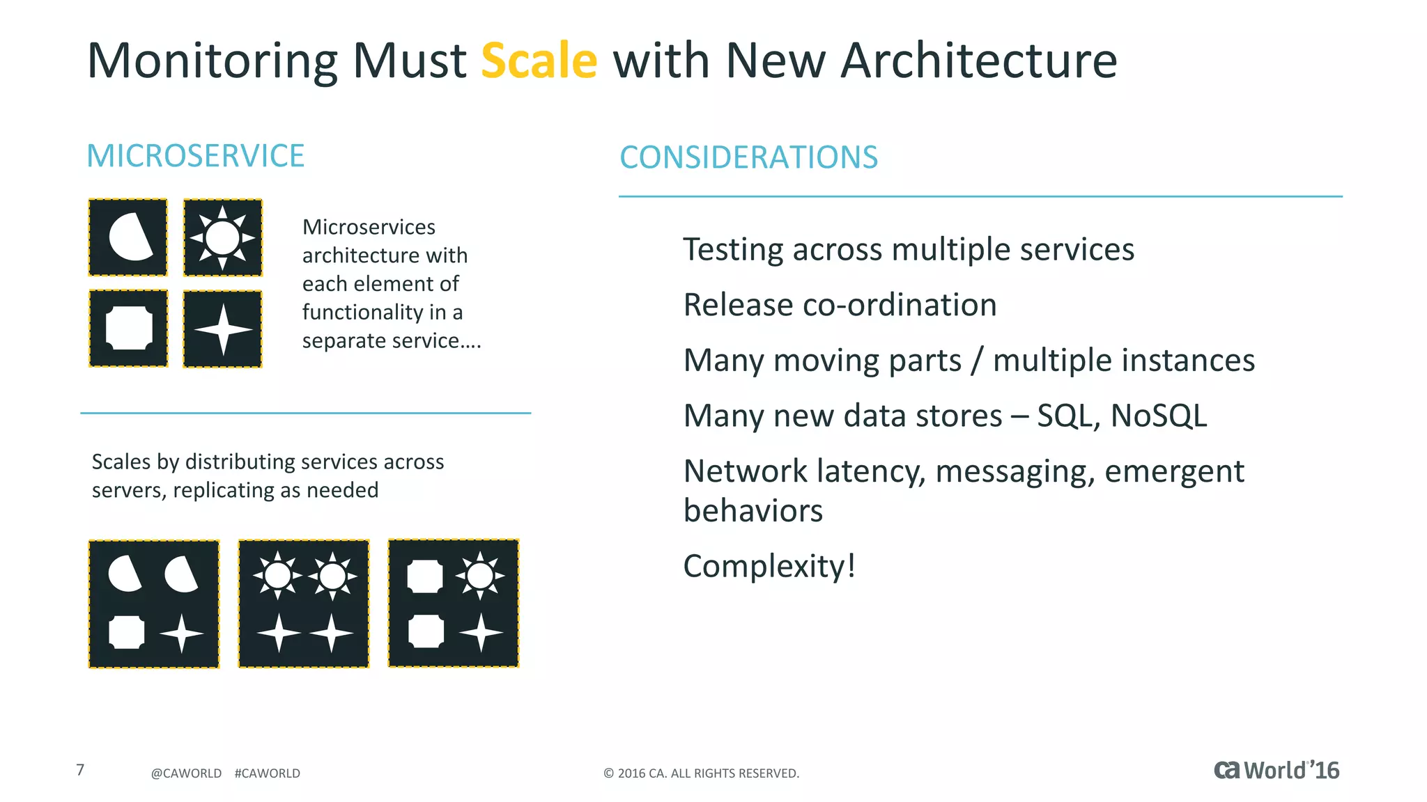 7 ©	2016	CA.	ALL	RIGHTS	RESERVED.@CAWORLD				#CAWORLD
Monitoring	Must	Scale with	New	Architecture
Microservices
architecture	with	
each	element	of	
functionality	in	a	
separate	service….
Scales	by	distributing	services	across	
servers,	replicating	as	needed
MICROSERVICE CONSIDERATIONS
§ Testing	across	multiple	services
§ Release	co-ordination
§ Many	moving	parts	/	multiple	instances
§ Many	new	data	stores	– SQL,	NoSQL
§ Network	latency,	messaging,	emergent	
behaviors
§ Complexity!
 