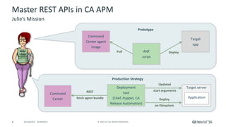 8 ©	2016	CA.	ALL	RIGHTS	RESERVED.@CAWORLD				#CAWORLD
Master	REST	APIs	in	CA	APM
Julie’s	Mission
Command
Center
REST
fetch	agent	bundle
Updated
start	arguments
Target	server
Application
Prototype
Production	Strategy
Command	
Center	agent	
image
Target
app
ANT
script
Deploy
on	filesystem
Pull Deploy
Deployment
tool
(Chef, Puppet,	CA	
Release	Automation)
 
