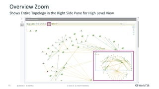 Hands-On Lab: Leverage the New CA Spectrum® Web Client | PDF