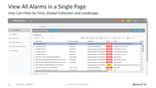 Hands-On Lab: Leverage the New CA Spectrum® Web Client | PDF