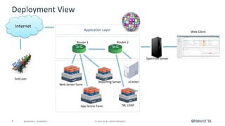 Hands-On Lab: Leverage the New CA Spectrum® Web Client | PDF