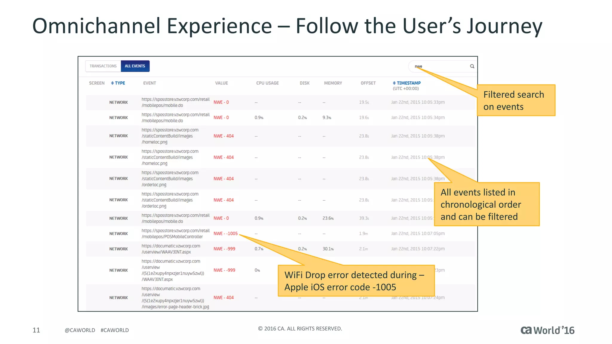 11 ©	2016	CA.	ALL	RIGHTS	RESERVED.@CAWORLD				#CAWORLD
Omnichannel	Experience	– Follow	the	User’s	Journey
WiFi Drop	error	detected	during	–
Apple	iOS	error	code	-1005
All	events	listed	in	
chronological	order	
and	can	be	filtered
Filtered	search	
on	events
 