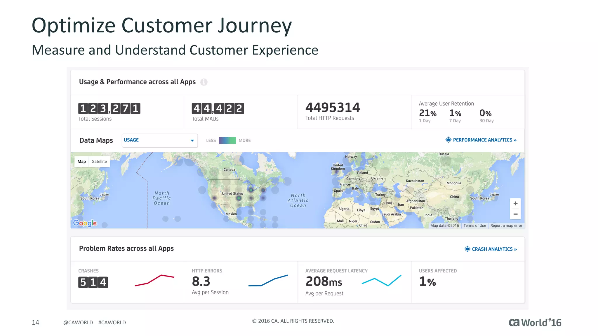 14 ©	2016	CA.	ALL	RIGHTS	RESERVED.@CAWORLD				#CAWORLD
Optimize	Customer	Journey
Measure	and	Understand	Customer	Experience
 