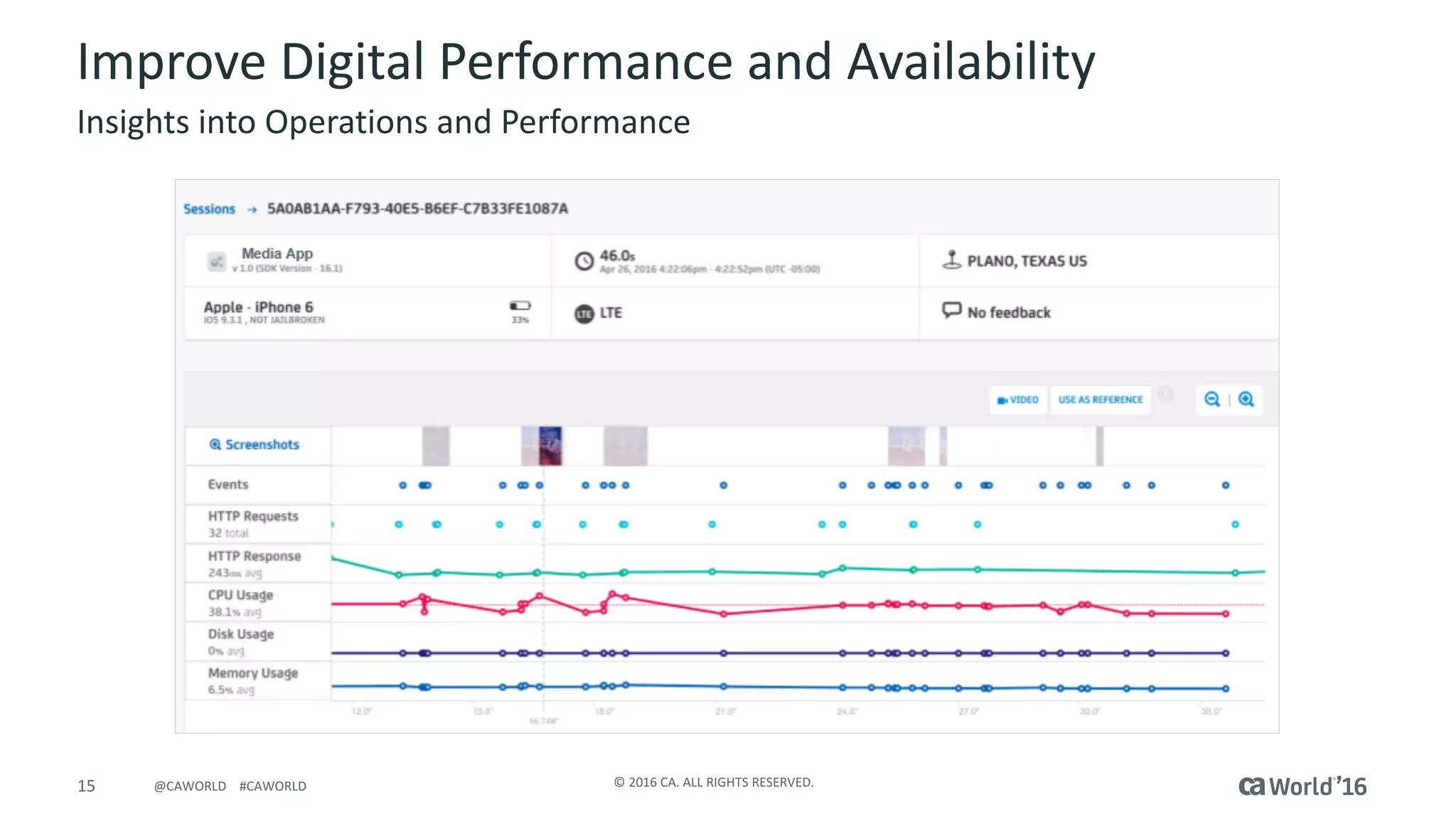 15 ©	2016	CA.	ALL	RIGHTS	RESERVED.@CAWORLD				#CAWORLD
Improve	Digital	Performance	and	Availability
Insights	into	Operations	and	Performance
 