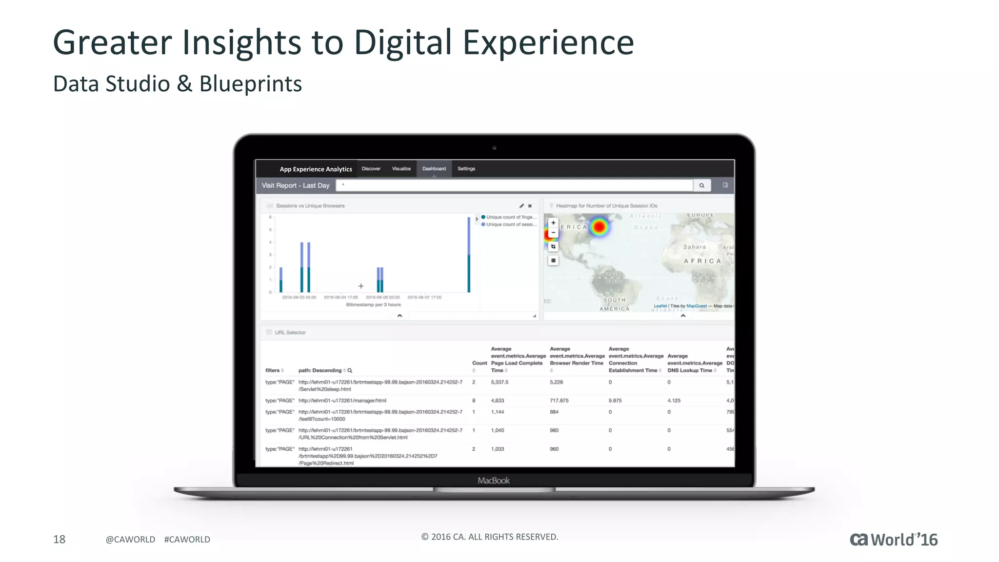18 ©	2016	CA.	ALL	RIGHTS	RESERVED.@CAWORLD				#CAWORLD
Greater	Insights	to	Digital	Experience	
Data	Studio	&	Blueprints
App	Experience	Analytics
 