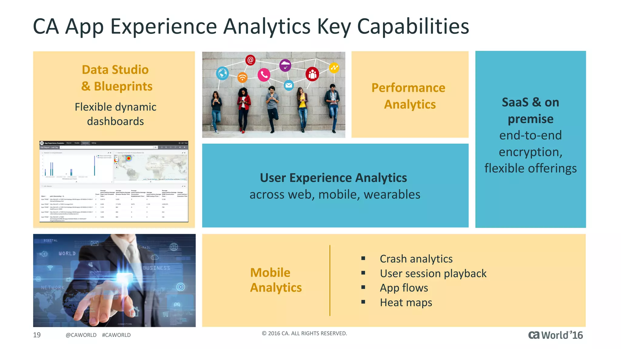 19 ©	2016	CA.	ALL	RIGHTS	RESERVED.@CAWORLD				#CAWORLD
CA	App	Experience	Analytics	Key	Capabilities
Mobile	
Analytics
User	Experience	Analytics	
across	web,	mobile,	wearables
Performance	
Analytics
Data	Studio	
&	Blueprints
Flexible	dynamic	
dashboards	
§ Crash	analytics
§ User	session	playback
§ App	flows
§ Heat	maps
SaaS	&	on	
premise
end-to-end	
encryption,	
flexible	offerings
 