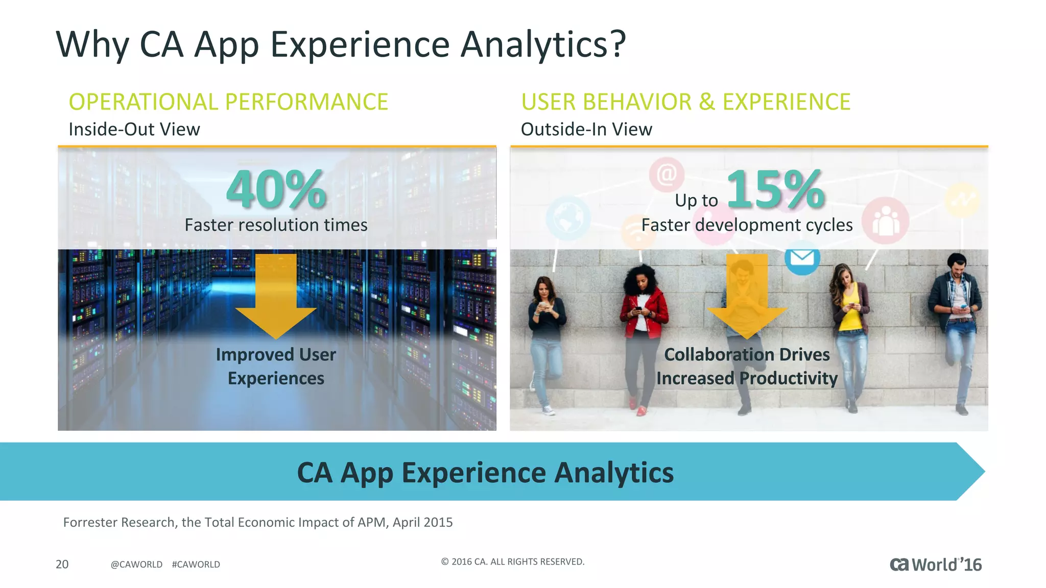 20 ©	2016	CA.	ALL	RIGHTS	RESERVED.@CAWORLD				#CAWORLD
Why	CA	App	Experience	Analytics?
Forrester	Research,	the	Total	Economic	Impact	of	APM,	April	2015
USER	BEHAVIOR	&	EXPERIENCE	
Outside-In	View
OPERATIONAL	PERFORMANCE	
Inside-Out	View
CA	App	Experience	Analytics
Improved	User	
Experiences
40%Faster	resolution	times
Collaboration	Drives	
Increased	Productivity
15%Faster	development	cycles
Up	to
 