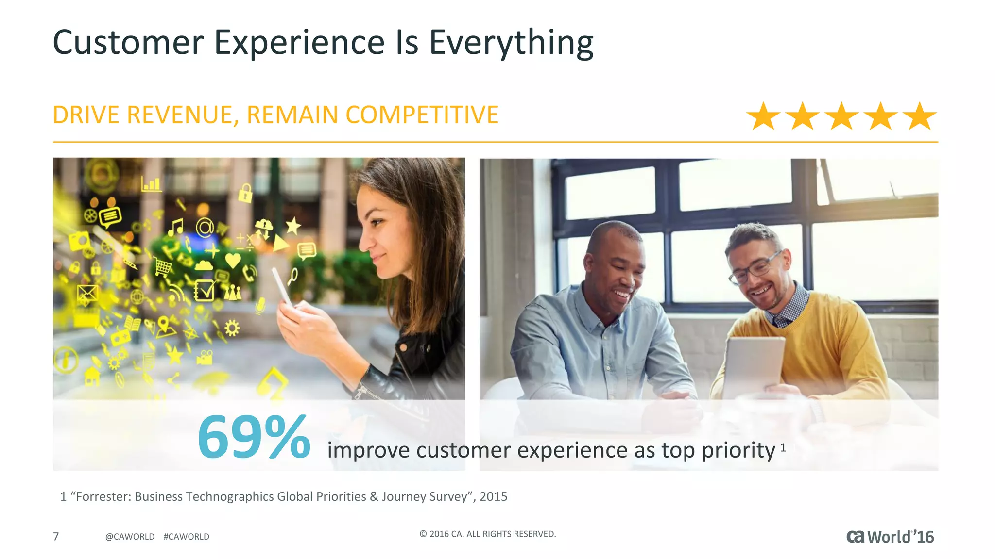 7 ©	2016	CA.	ALL	RIGHTS	RESERVED.@CAWORLD				#CAWORLD
Customer	Experience	Is	Everything
1	“Forrester:	Business	Technographics Global	Priorities	&	Journey	Survey”,	2015	
DRIVE	REVENUE,	REMAIN	COMPETITIVE
69%	improve	customer	experience	as	top	priority 1 1
 