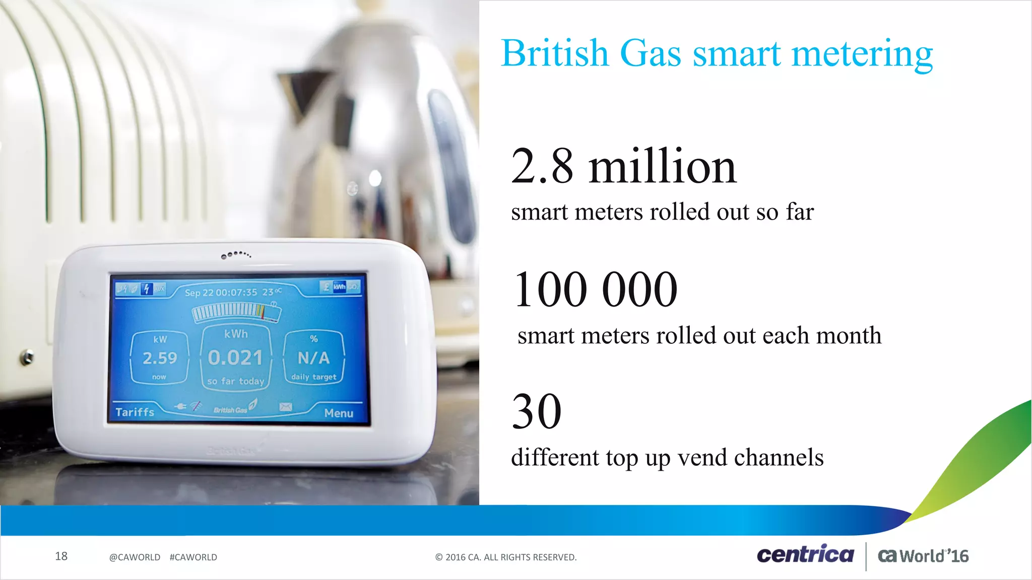 18 ©	2016	CA.	ALL	RIGHTS	RESERVED.@CAWORLD				#CAWORLD
British Gas smart metering
2.8 million
smart meters rolled out so far
100 000
smart meters rolled out each month
30
different top up vend channels
 