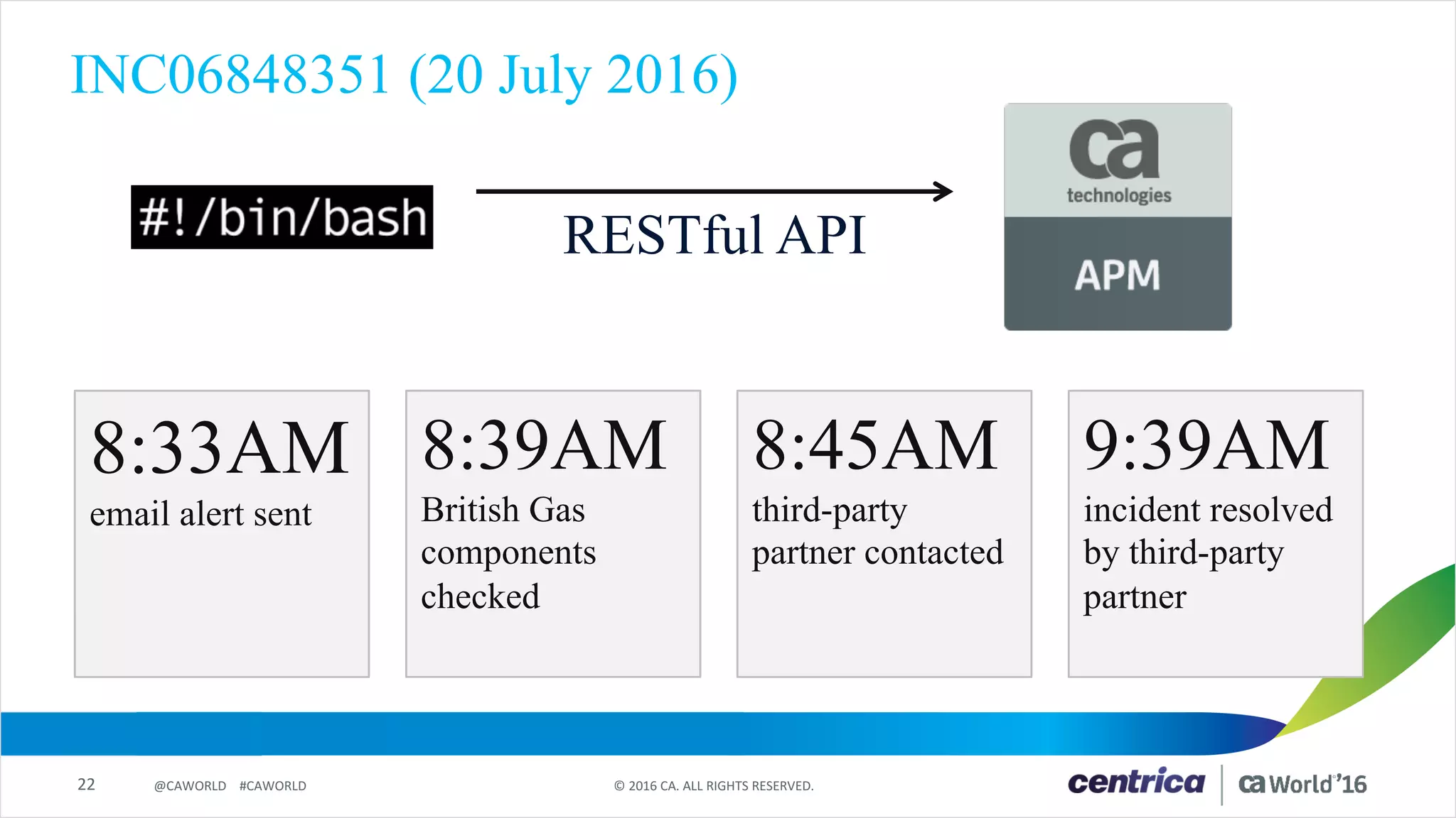 22 ©	2016	CA.	ALL	RIGHTS	RESERVED.@CAWORLD				#CAWORLD
INC06848351 (20 July 2016)
RESTful API
8:33AM
email alert sent
8:39AM
British Gas
components
checked
8:45AM
third-party
partner contacted
9:39AM
incident resolved
by third-party
partner
 