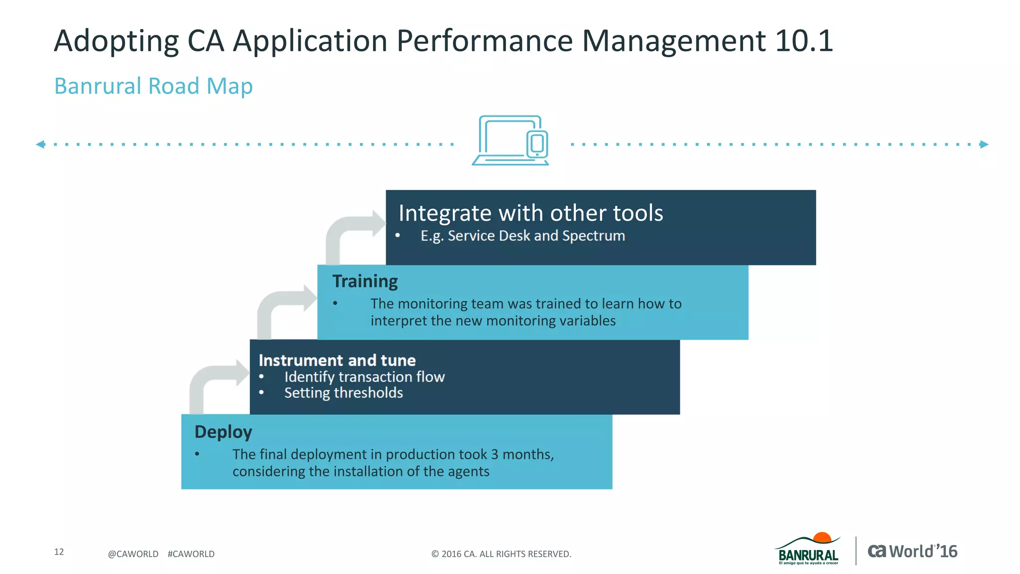 12 ©	2016	CA.	ALL	RIGHTS	RESERVED.@CAWORLD				#CAWORLD
Adopting	CA	Application	Performance	Management	10.1
Banrural	Road	Map
Integrate	with	other	tools
Deploy
• The	final	deployment	in	production	took	3	months,	
considering	the	installation	of	the	agents
Training
• The	monitoring	team	was	trained	to	learn	how	to	
interpret	the	new	monitoring	variables
 