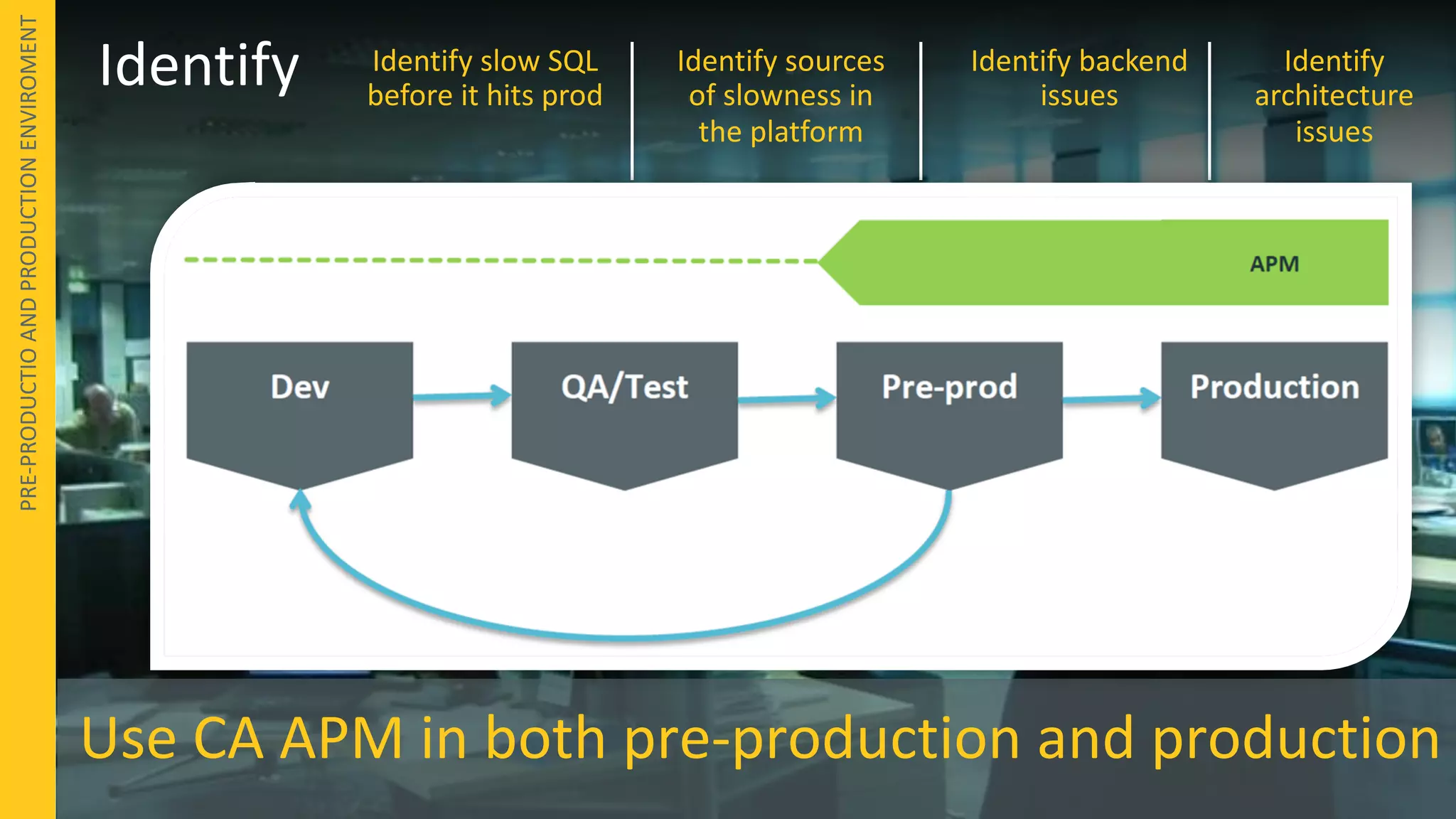 13 ©	2016	CA.	ALL	RIGHTS	RESERVED.@CAWORLD				#CAWORLD
Use	CA	APM	in	both	pre-production	and	production
Identify
PRE-PRODUCTIO	AND	PRODUCTION	ENVIROMENT	
Identify	slow	SQL	
before	it	hits	prod
Identify	sources	
of	slowness	in	
the	platform
Identify	backend	
issues
Identify	
architecture	
issues
 
