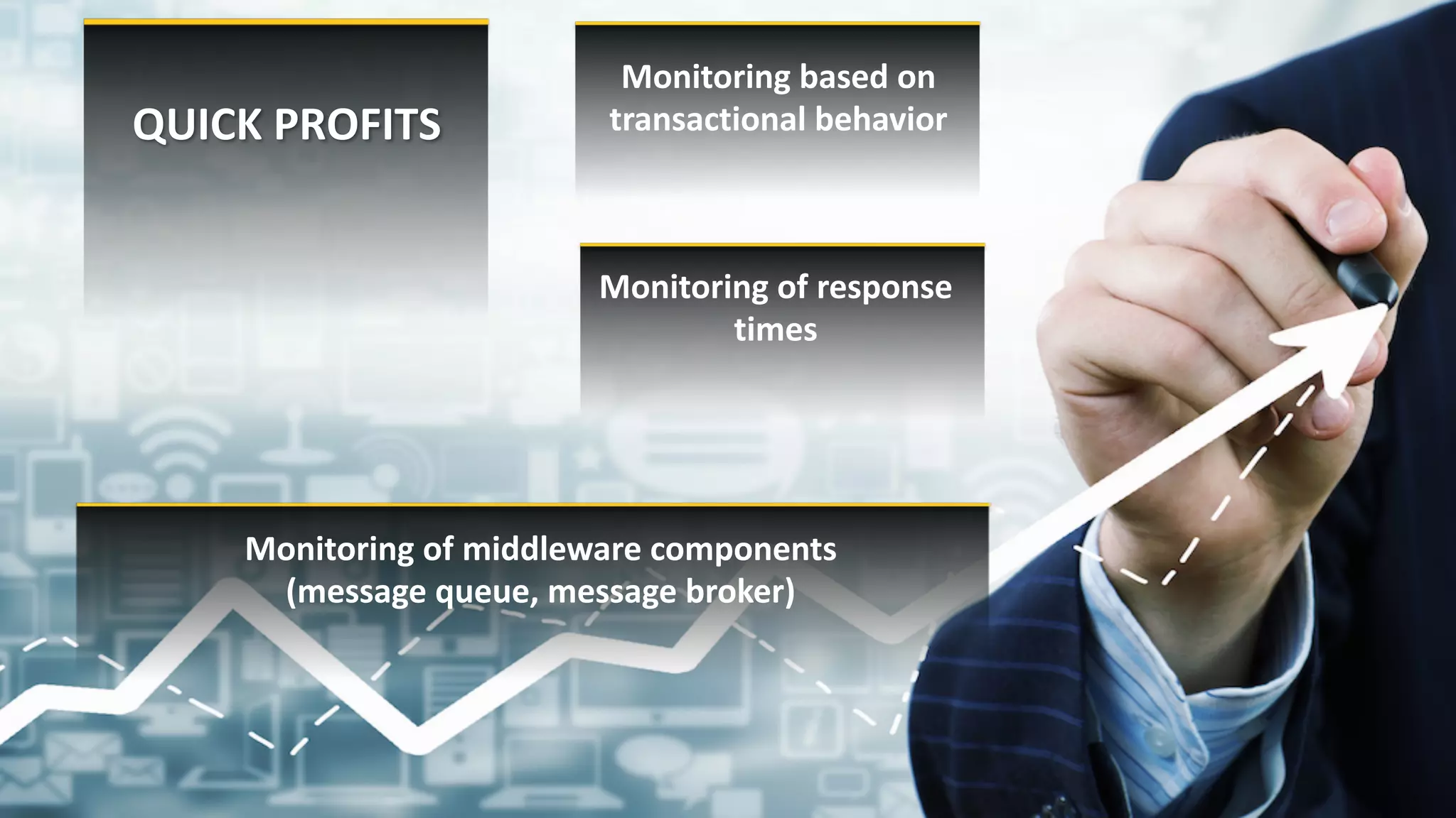 14 ©	2016	CA.	ALL	RIGHTS	RESERVED.@CAWORLD				#CAWORLD
QUICK	PROFITS
Monitoring	based	on	
transactional	behavior
Monitoring	of	response	
times
Monitoring	of	middleware	components	
(message	queue,	message	broker)
 