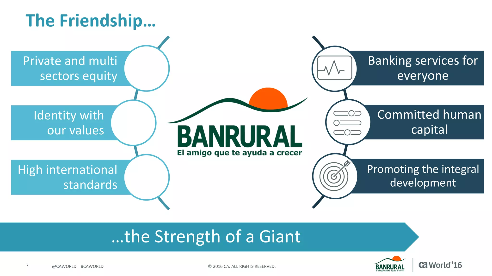 7 ©	2016	CA.	ALL	RIGHTS	RESERVED.@CAWORLD				#CAWORLD
…the	Strength	of	a	Giant
Banking	services	for	
everyone
Committed	human	
capital
Promoting	the	integral	
development
Private	and	multi	
sectors	equity
Identity	with	
our	values
High	international	
standards
The	Friendship…
 