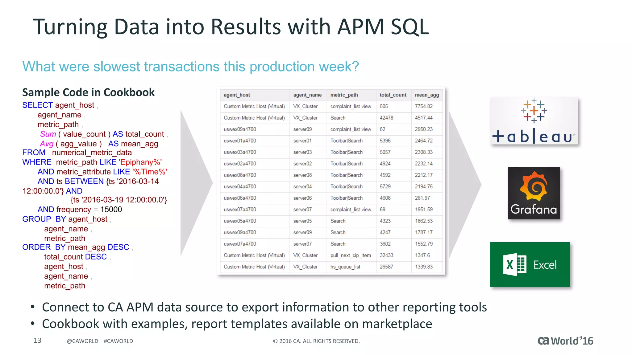 13 ©	2016	CA.	ALL	RIGHTS	RESERVED.@CAWORLD				#CAWORLD
Turning	Data	into	Results	with	APM	SQL
SELECT agent_host ,
agent_name ,
metric_path ,
Sum ( value_count ) AS total_count ,
Avg ( agg_value ) AS mean_agg
FROM numerical_metric_data
WHERE metric_path LIKE 'Epiphany%'
AND metric_attribute LIKE '%Time%'
AND ts BETWEEN {ts '2016-03-14
12:00:00.0'} AND
{ts '2016-03-19 12:00:00.0'}
AND frequency = 15000
GROUP BY agent_host ,
agent_name ,
metric_path
ORDER BY mean_agg DESC ,
total_count DESC ,
agent_host ,
agent_name ,
metric_path
• Connect	to	CA	APM	data	source	to	export	information	to	other	reporting	tools
• Cookbook	with	examples,	report	templates	available	on	marketplace
What were slowest transactions this production week?
Sample	Code	in	Cookbook
 