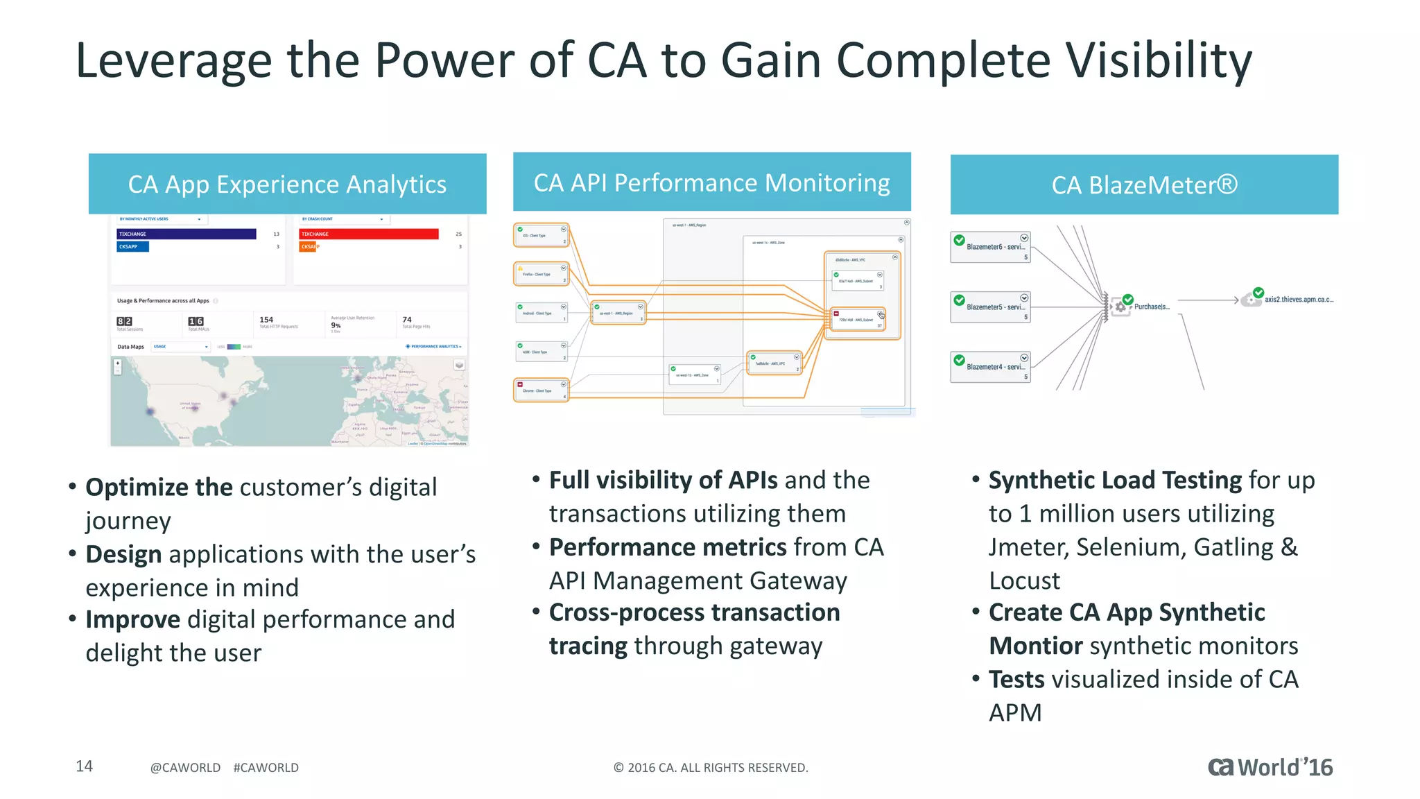 14 ©	2016	CA.	ALL	RIGHTS	RESERVED.@CAWORLD				#CAWORLD
• Optimize	the	customer’s	digital	
journey
• Design	applications	with	the	user’s	
experience	in	mind
• Improve	digital	performance	and	
delight	the	user
CA	BlazeMeter®CA	API	Performance	MonitoringCA	App	Experience	Analytics
• Full	visibility	of	APIs	and	the	
transactions	utilizing	them
• Performance	metrics	from	CA	
API	Management	Gateway
• Cross-process	transaction	
tracing	through	gateway
• Synthetic	Load	Testing for	up	
to	1	million	users	utilizing	
Jmeter,	Selenium,	Gatling	&	
Locust
• Create	CA	App	Synthetic	
Montior synthetic	monitors
• Tests	visualized	inside	of	CA	
APM
TODO:	Screenshot
Leverage	the	Power	of	CA	to	Gain	Complete	Visibility
 