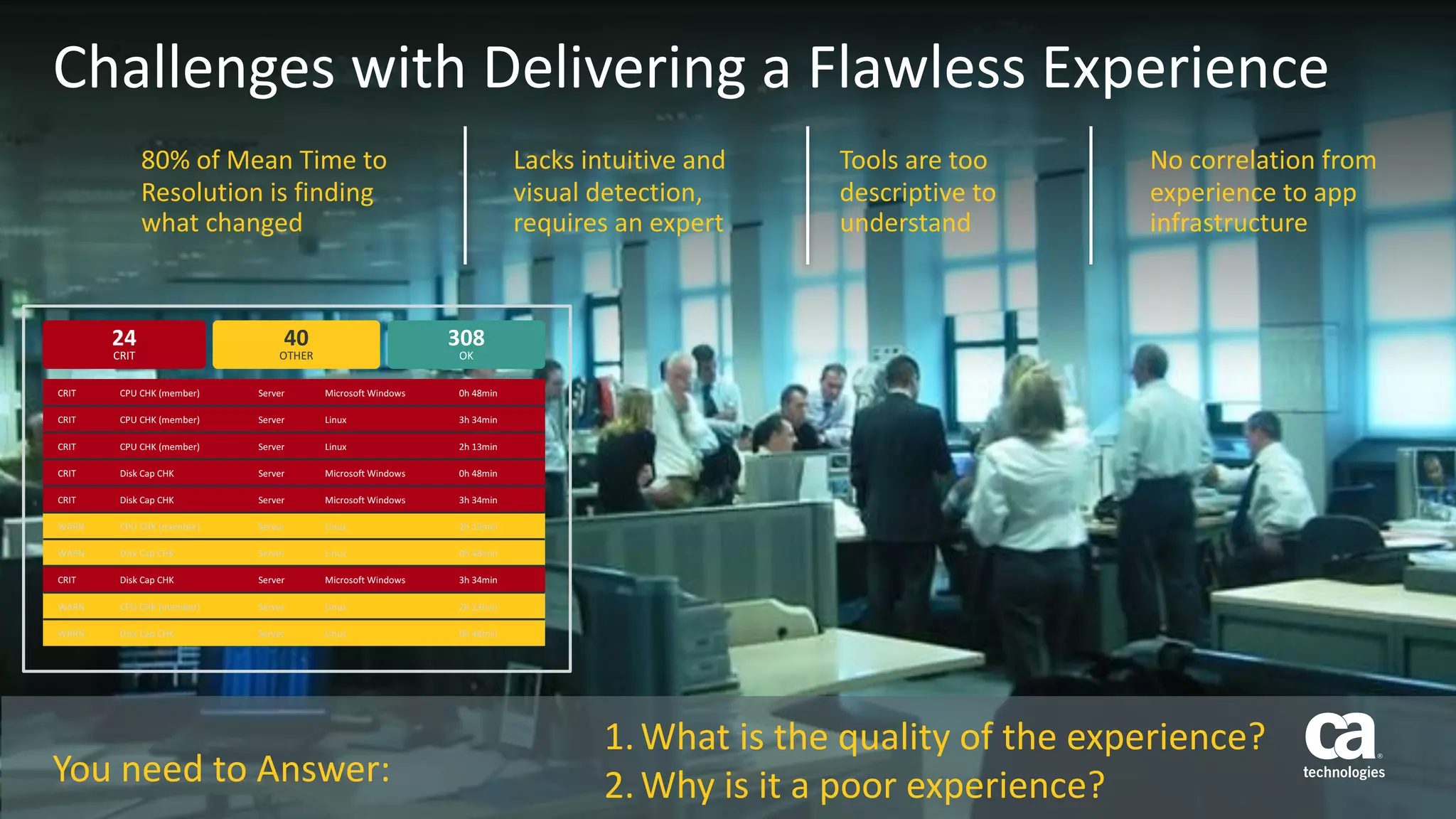 6 ©	2016	CA.	ALL	RIGHTS	RESERVED.@CAWORLD				#CAWORLD
Challenges	with	Delivering	a	Flawless	Experience
24
CRIT
40
OTHER
308
OK
CRIT CPU	CHK	(member) Server Microsoft	Windows 0h	48min
CRIT CPU	CHK	(member) Server Linux 3h	34min
CRIT CPU	CHK	(member) Server Linux 2h 13min
CRIT Disk	Cap CHK Server Microsoft	Windows 0h	48min
CRIT Disk	Cap CHK Server Microsoft	Windows 3h	34min
WARN CPU	CHK	(member) Server Linux 2h 13min
WARN Disk	Cap CHK Server Linux 0h	48min
CRIT Disk	Cap CHK Server Microsoft	Windows 3h	34min
WARN CPU	CHK	(member) Server Linux 2h 13min
WARN Disk	Cap CHK Server Linux 0h	48min
You	need	to	Answer:	
1.What	is	the	quality	of	the	experience?
2.Why	is	it	a	poor	experience?
80%	of	Mean	Time	to	
Resolution	is	finding	
what	changed
Lacks	intuitive	and	
visual	detection,	
requires	an	expert
Tools	are	too	
descriptive	to	
understand
No	correlation	from	
experience	to	app	
infrastructure
 