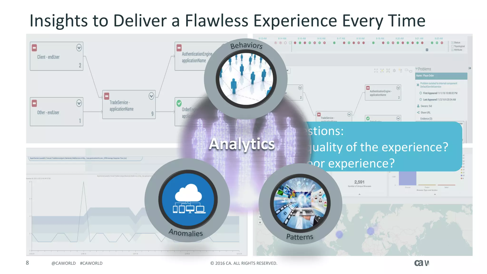 8 ©	2016	CA.	ALL	RIGHTS	RESERVED.@CAWORLD				#CAWORLD
Insights	to	Deliver	a	Flawless	Experience	Every	Time
Insights	to	questions:
1.What	is	the	quality	of	the	experience?
2.Why	is	it	a	poor	experience?
Analytics
 