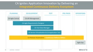 Vision and Roadmap: CA Roadmap for the Continuous Delivery Portfolio | PDF