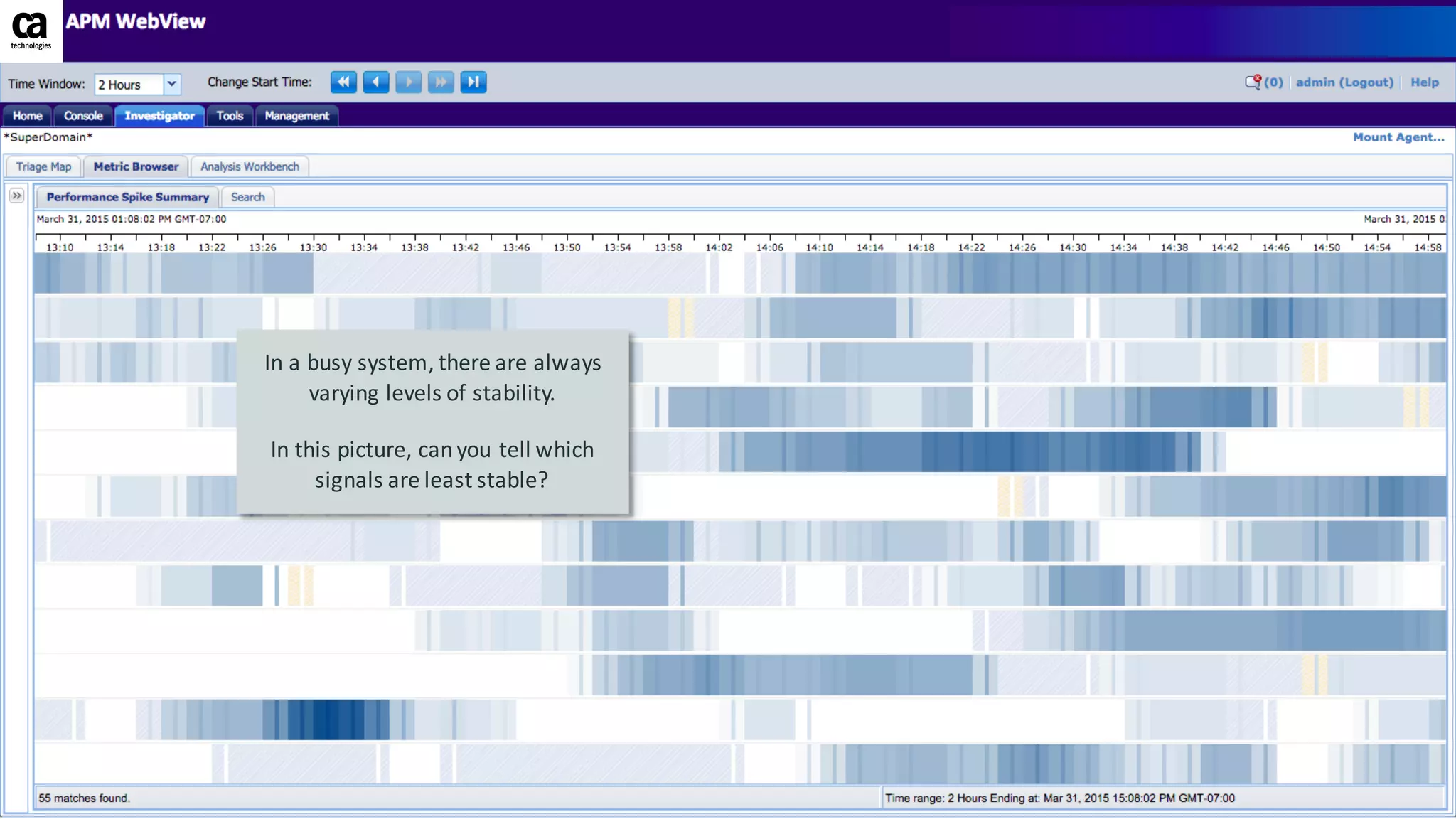 16 ©	2015	CA.	ALL	RIGHTS	RESERVED.@CAWORLD #CAWORLD
In	a	busy	system,	there	are	always	
varying	levels	of	stability.
In	this	picture,	can	you	tell	which	
signals	are	least	stable?
 