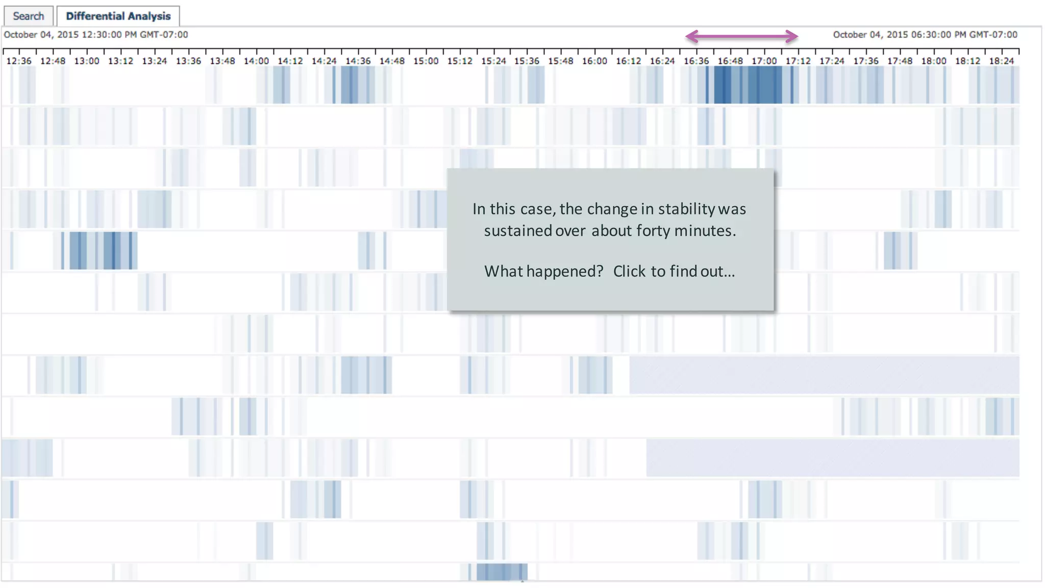 18 ©	2015	CA.	ALL	RIGHTS	RESERVED.@CAWORLD #CAWORLD
In	this	case,	the	change	in	stability	was	
sustained	over	about	forty	minutes.
What	happened?		Click	to	find	out…
 