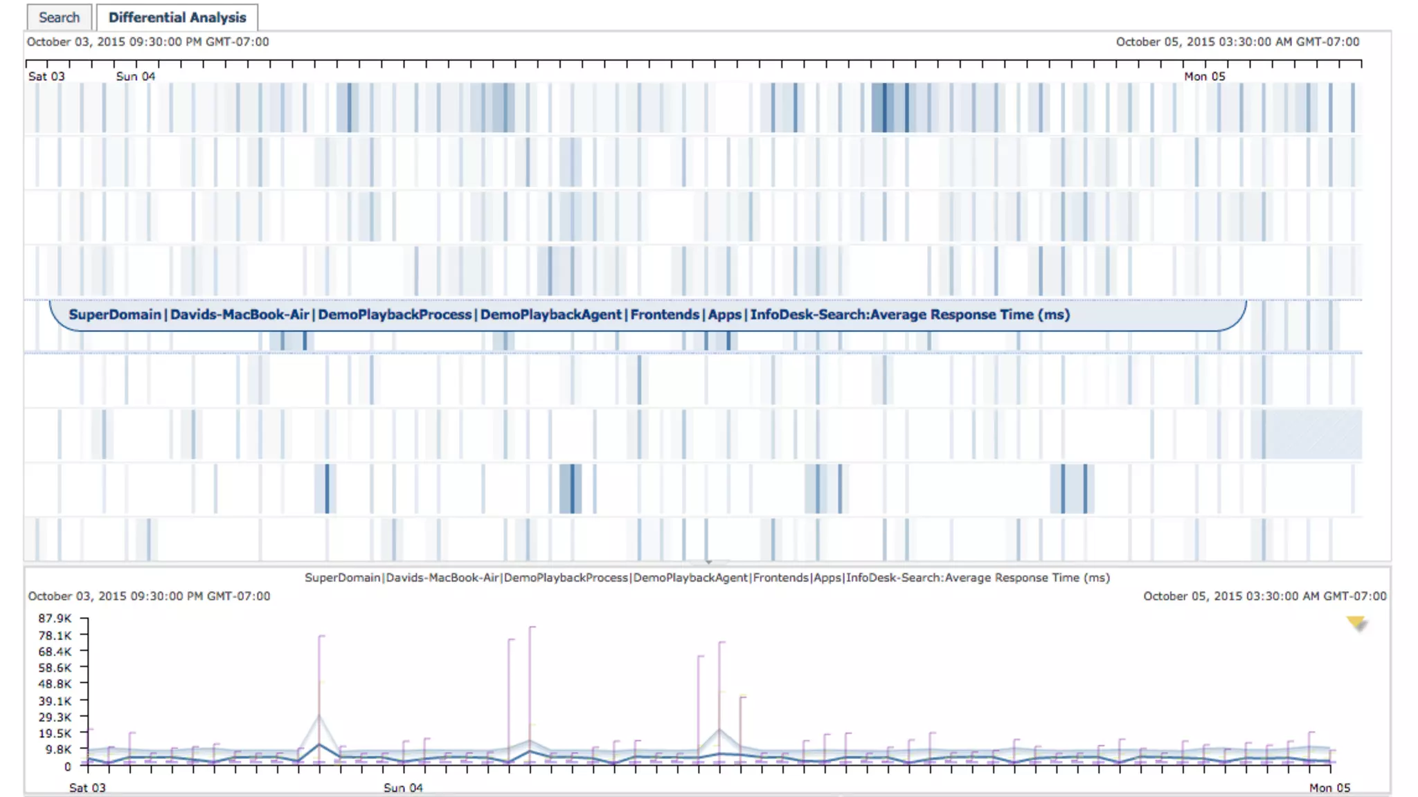 21 ©	2015	CA.	ALL	RIGHTS	RESERVED.@CAWORLD #CAWORLD
 