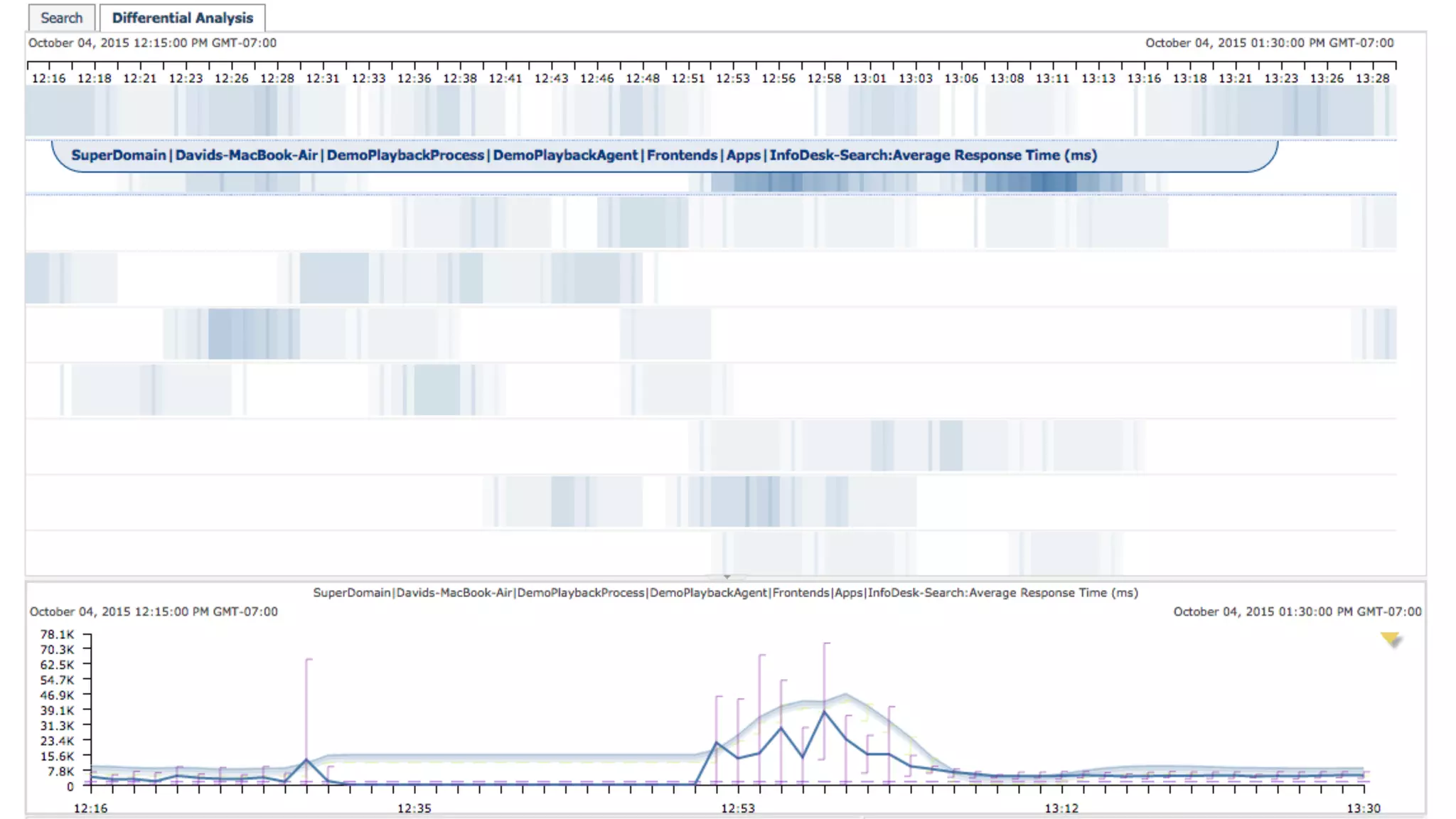 22 ©	2015	CA.	ALL	RIGHTS	RESERVED.@CAWORLD #CAWORLD
 