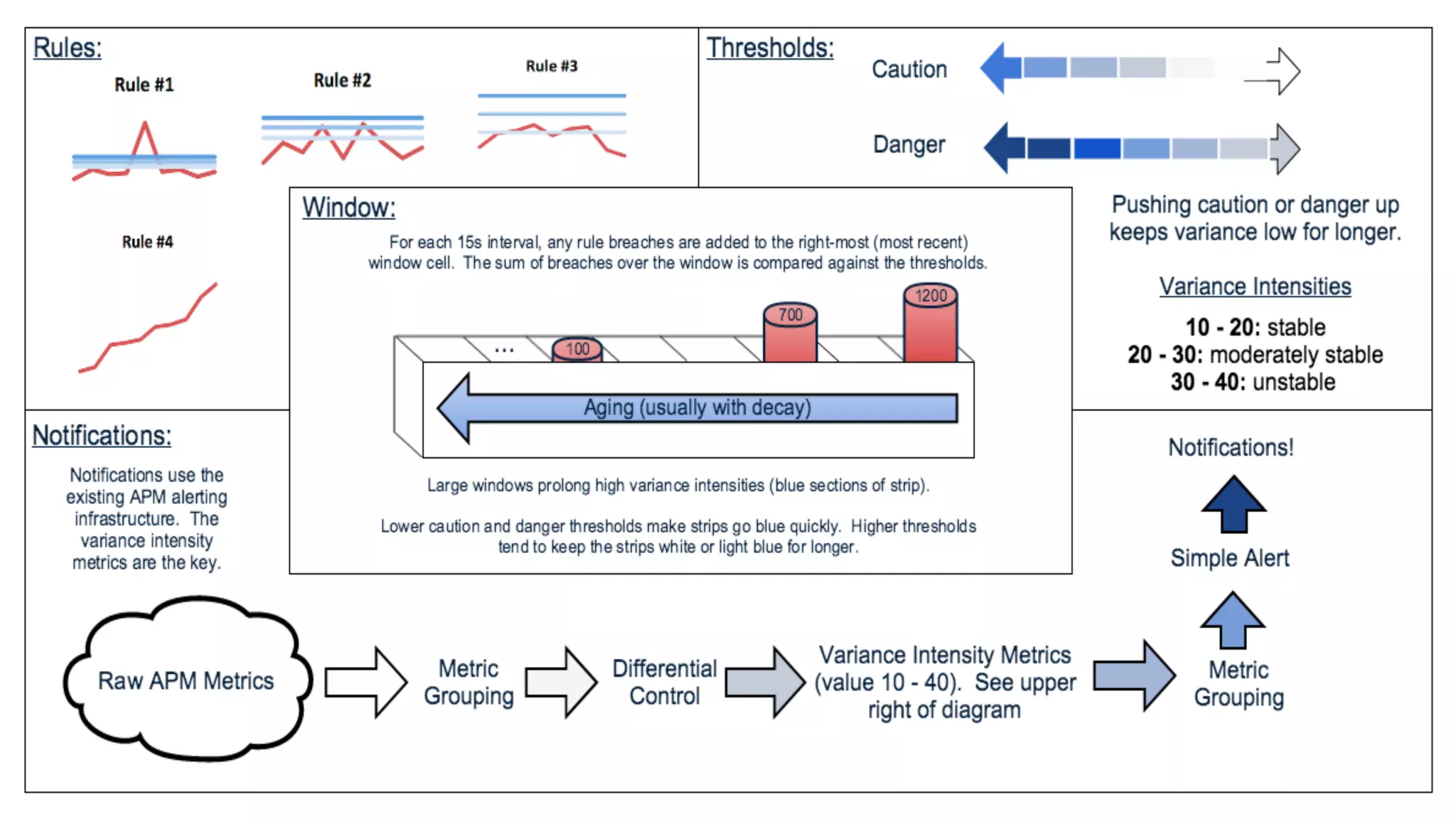 24 ©	2015	CA.	ALL	RIGHTS	RESERVED.@CAWORLD #CAWORLD
 