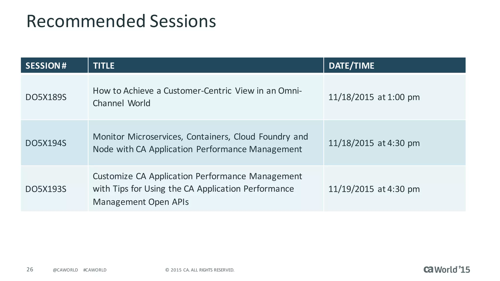 26 ©	2015	CA.	ALL	RIGHTS	RESERVED.@CAWORLD #CAWORLD
Recommended	Sessions
SESSION	# TITLE DATE/TIME
DO5X189S
How	to	Achieve	a	Customer-Centric	View	in	an	Omni-
Channel	World
11/18/2015	at	1:00	pm
DO5X194S
Monitor	Microservices,	Containers,	Cloud	Foundry	and	
Node	with	CA	Application	Performance	Management
11/18/2015	at	4:30	pm
DO5X193S
Customize	CA	Application	Performance	Management		
with	Tips	for	Using	the	CA	Application	Performance	
Management	Open	APIs
11/19/2015	at	4:30	pm
 