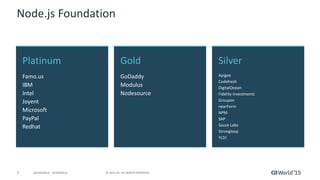 7 © 2015 CA. ALL RIGHTS RESERVED.@CAWORLD #CAWORLD
Silver
Apigee
Codefresh
DigitalOcean
Fidelity Investments
Groupon
nearForm
NPM
SAP
Sauce Labs
Strongloop
YLD!
Platinum
Famo.us
IBM
Intel
Joyent
Microsoft
PayPal
Redhat
Gold
GoDaddy
Modulus
Nodesource
Node.js Foundation
 