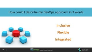 Inclusive…Flexible….	IntegratedInclusive…Flexible….	Integrated
How	could	I	describe	my	DevOps	approach	in	3	words
Inclusive
Flexible
Integrated
14
 