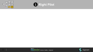 Inclusive…Flexible….	IntegratedInclusive…Flexible….	Integrated17
Right Pilot1
 